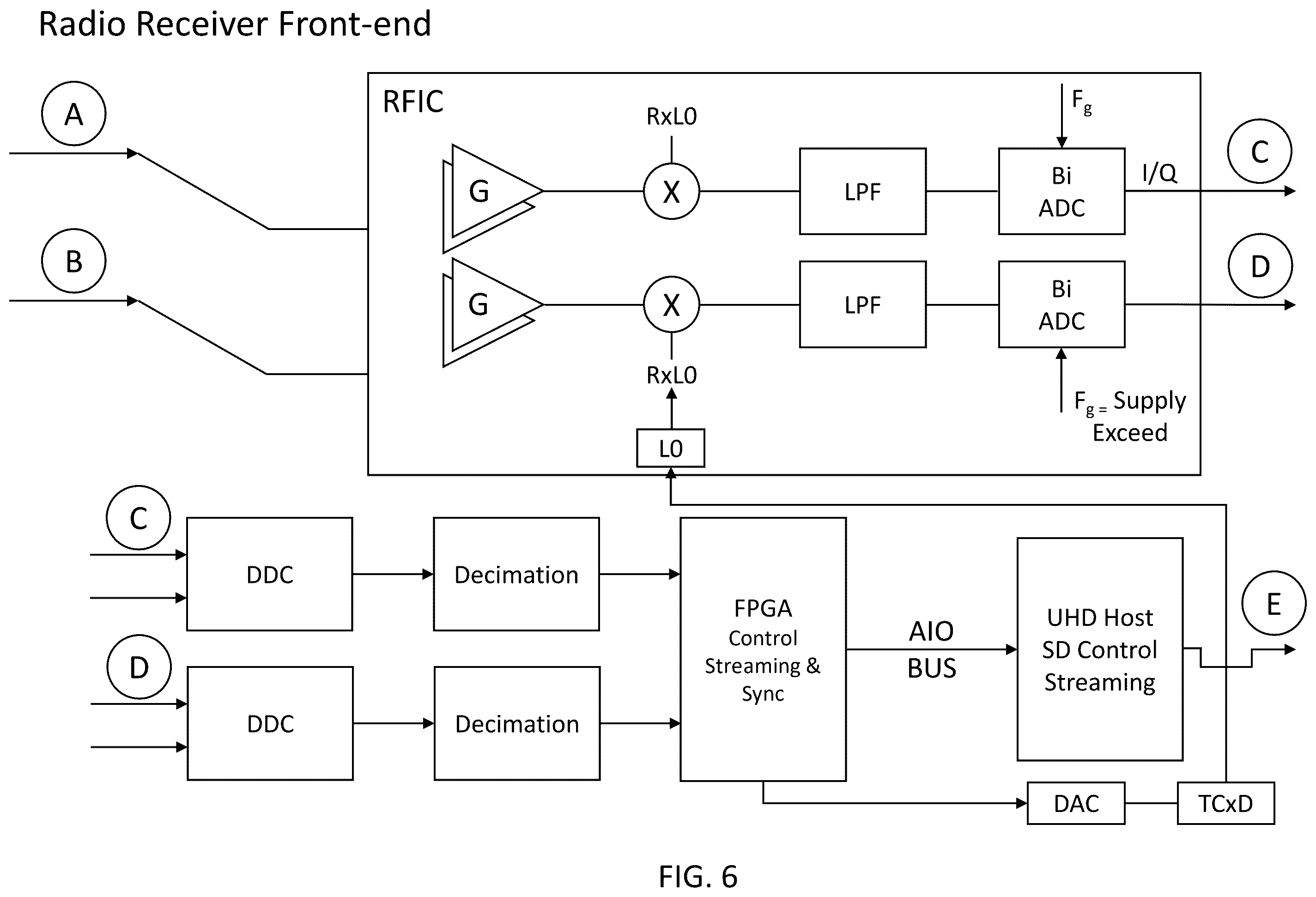 Patent US12395852 Figure 6 – System, method, and apparatus for providing dynamic, prioritized spectrum management and utilization