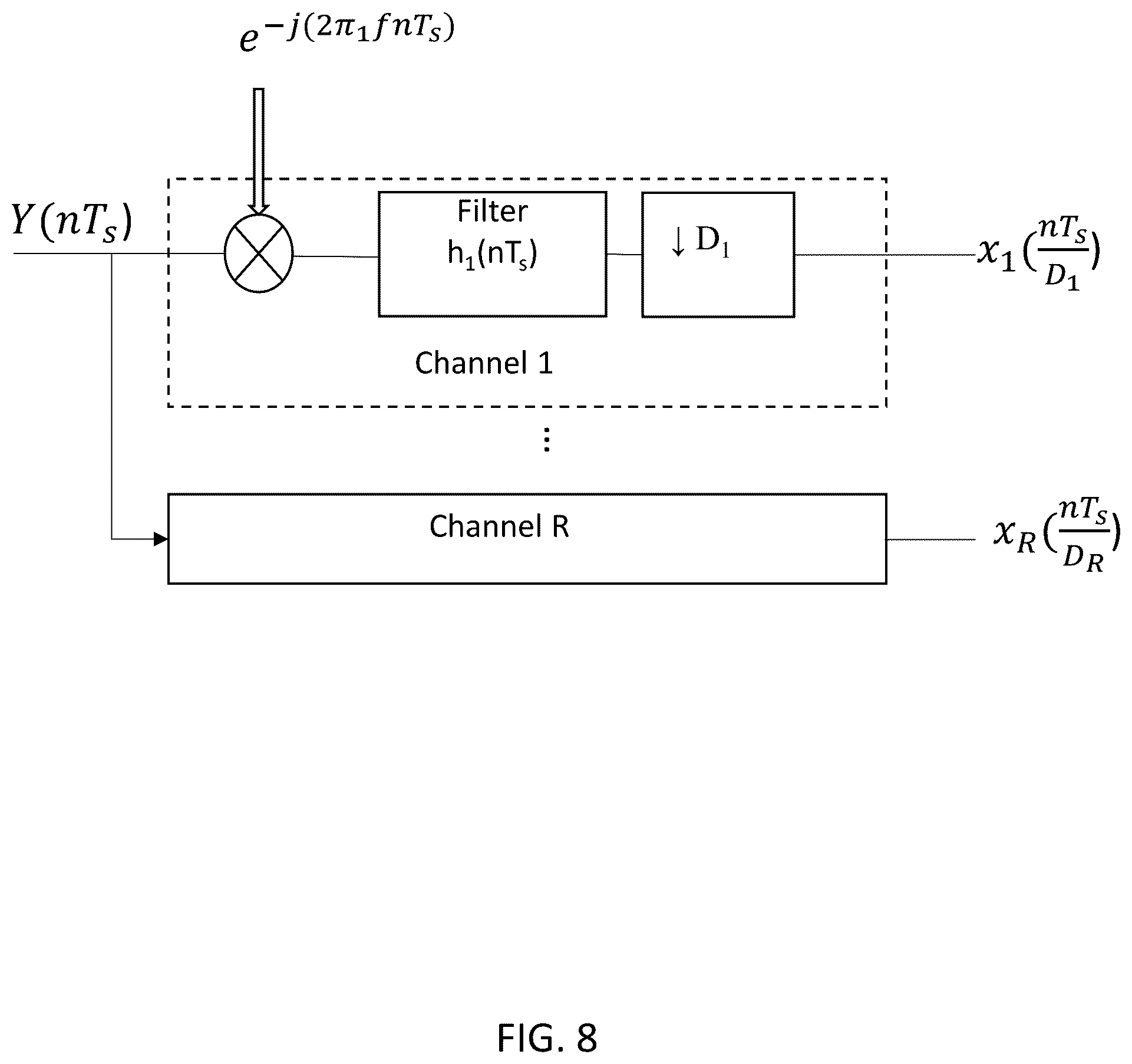 Patent US12395852 Figure 8 – System, method, and apparatus for providing dynamic, prioritized spectrum management and utilization