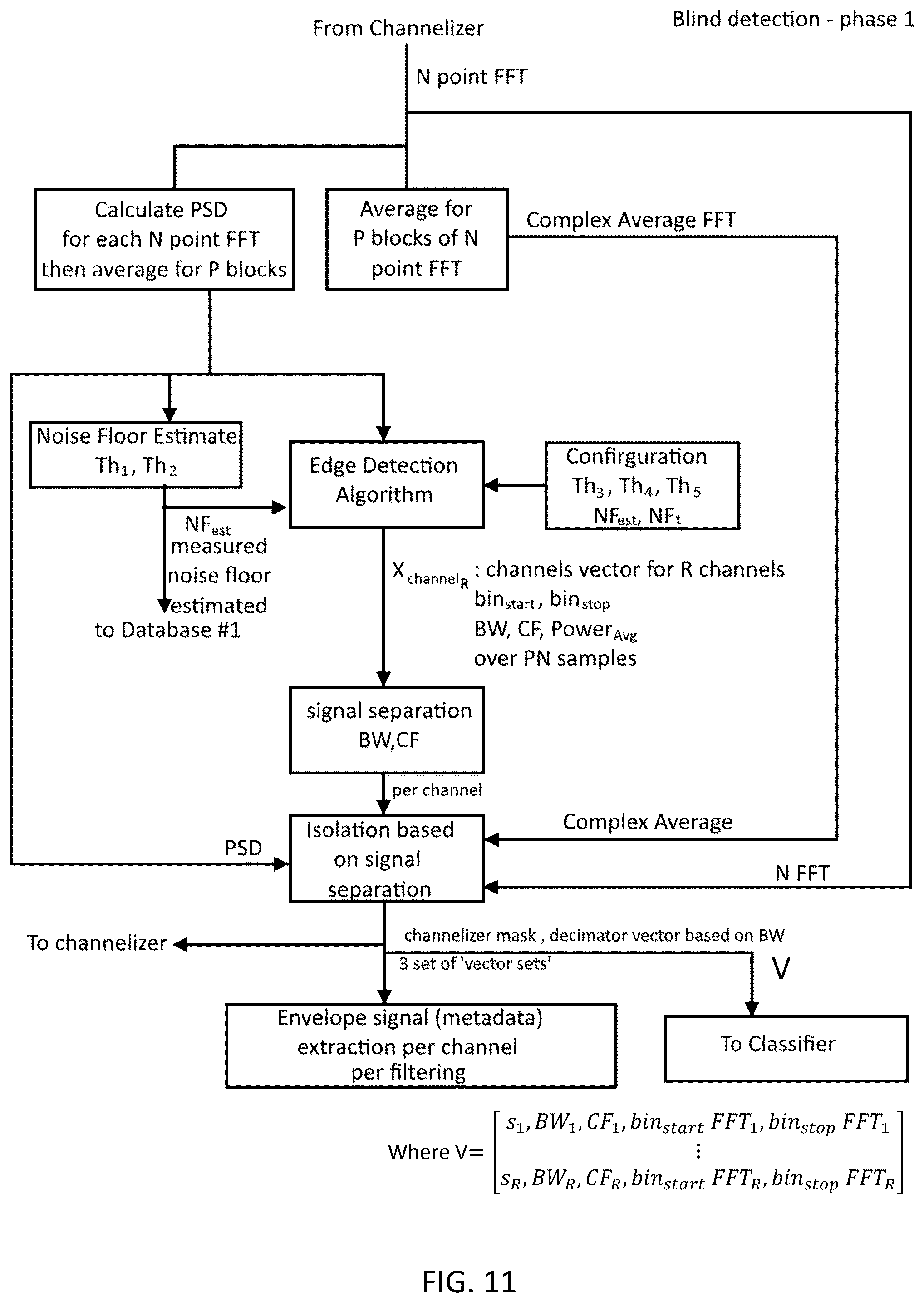 Patent US12395852 Figure 11 – System, method, and apparatus for providing dynamic, prioritized spectrum management and utilization
