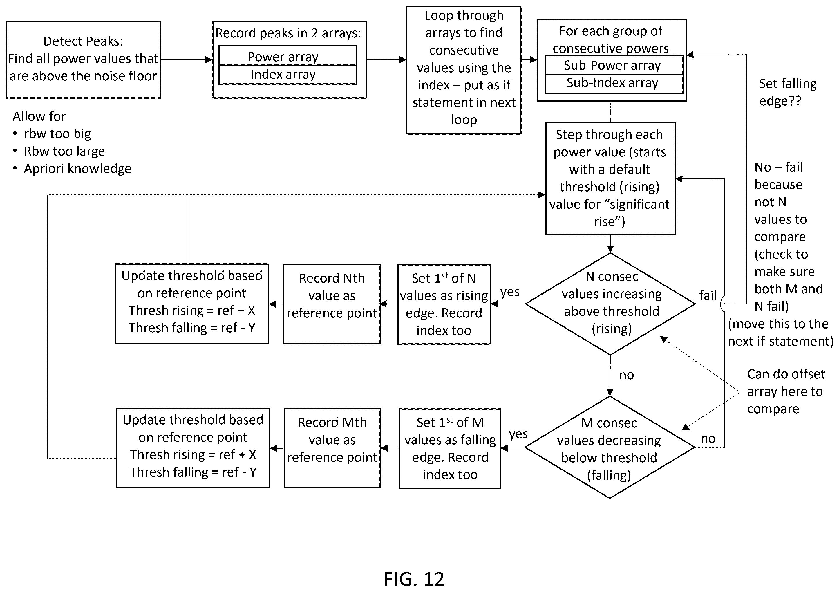 Patent US12395852 Figure 12 – System, method, and apparatus for providing dynamic, prioritized spectrum management and utilization
