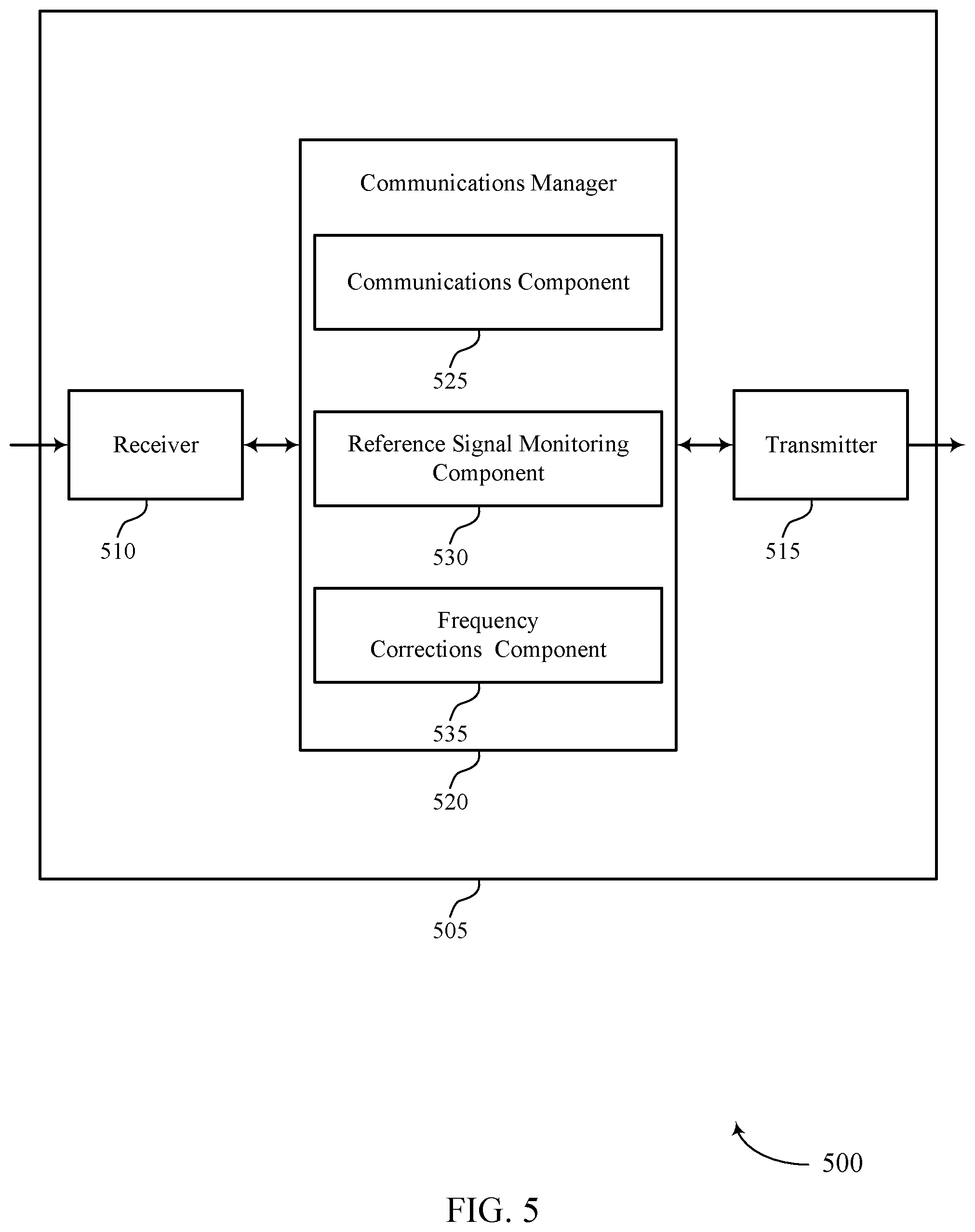 Patent US12395873 Figure 5 – Techniques for reporting frequency corrections