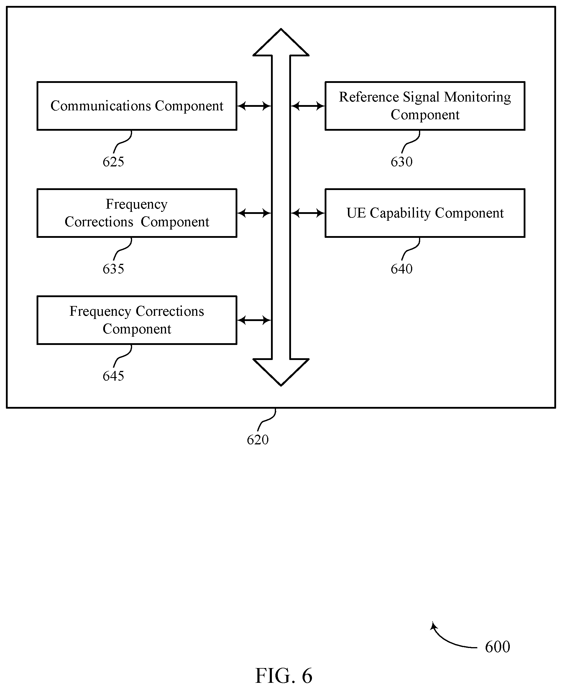 Patent US12395873 Figure 6 – Techniques for reporting frequency corrections