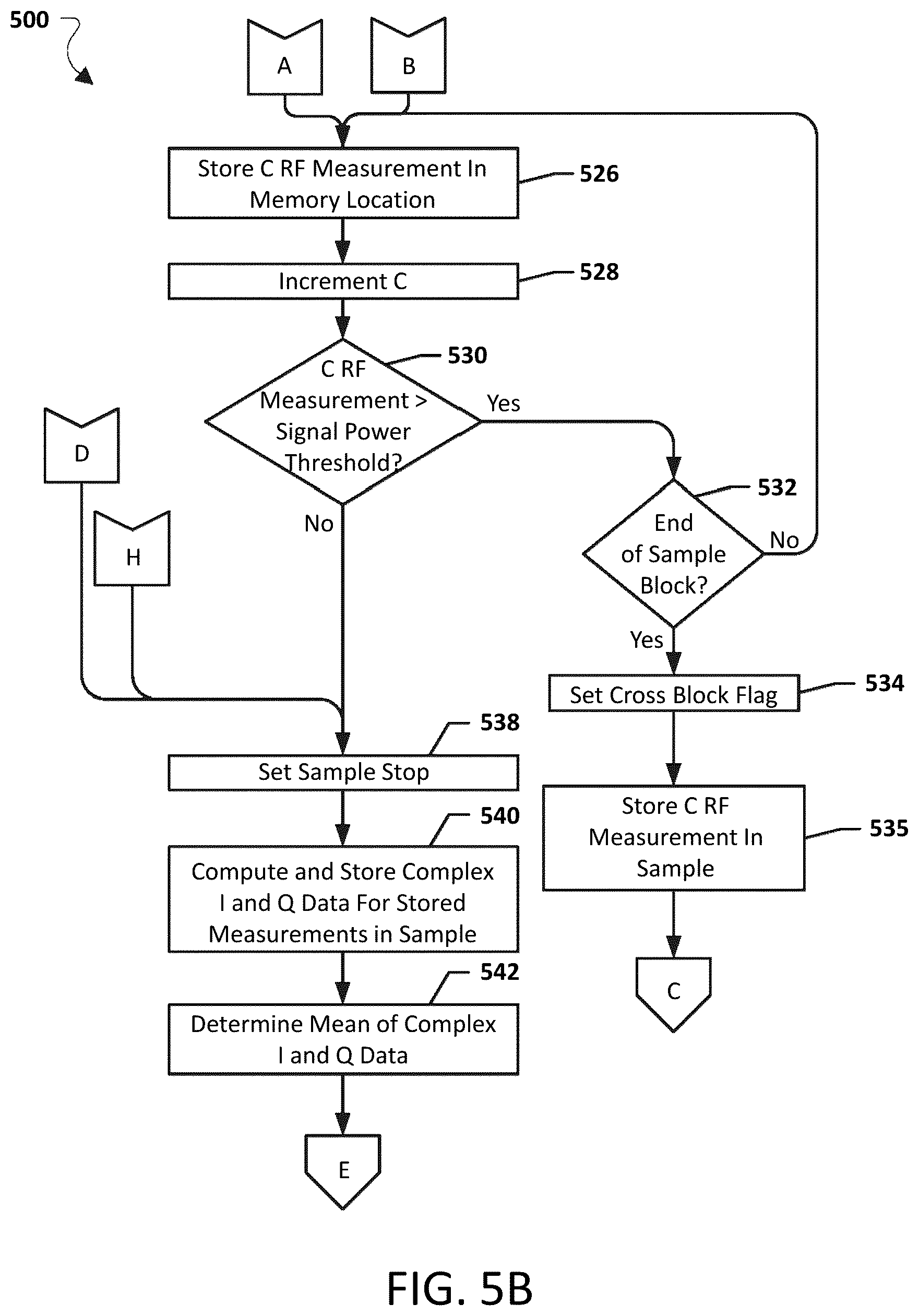 Patent US12395875 Figure 7 – Systems, methods, and devices having databases for electronic spectrum management