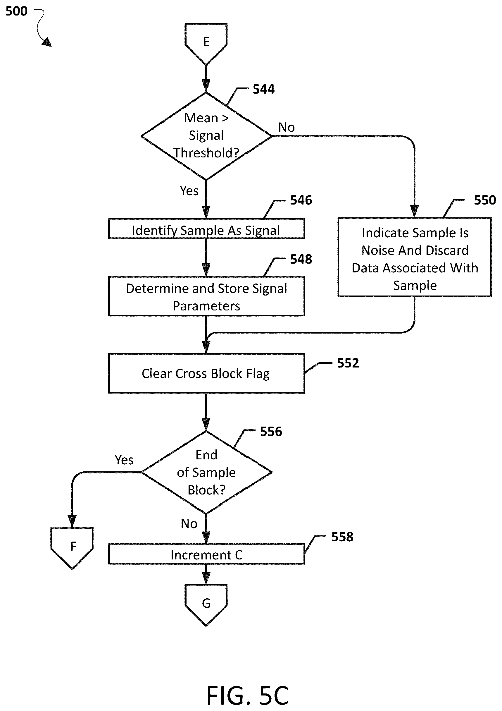 Patent US12395875 Figure 8 – Systems, methods, and devices having databases for electronic spectrum management