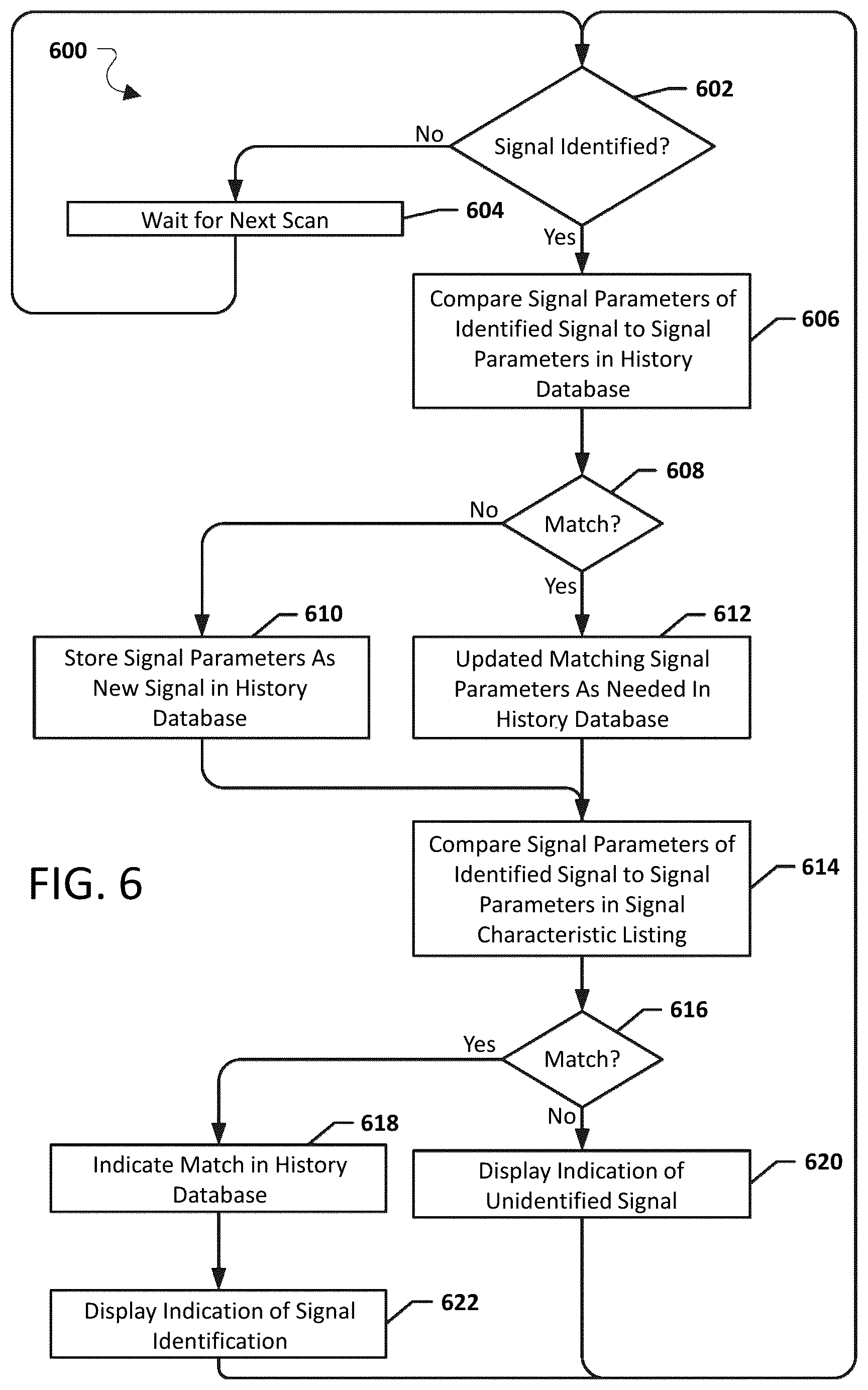 Patent US12395875 Figure 9 – Systems, methods, and devices having databases for electronic spectrum management