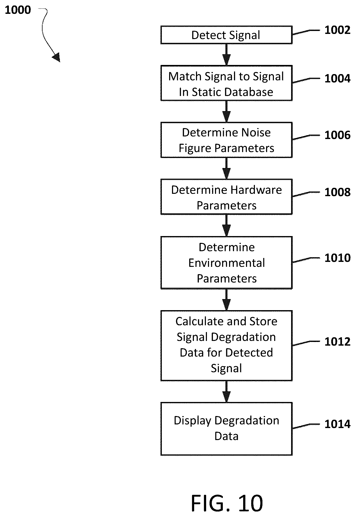 Patent US12395875 Figure 14 – Systems, methods, and devices having databases for electronic spectrum management