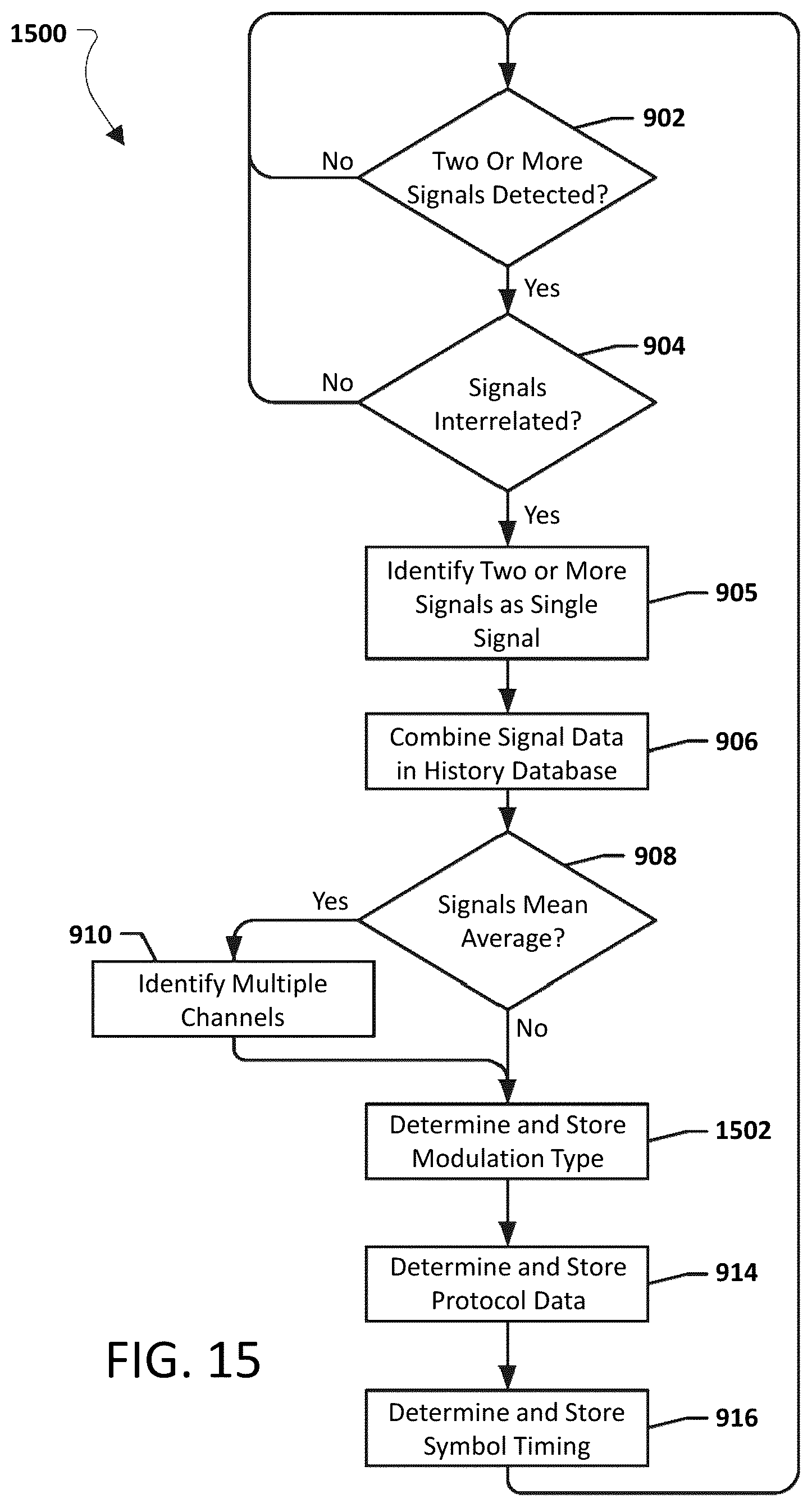 Patent US12395875 Figure 20 – Systems, methods, and devices having databases for electronic spectrum management