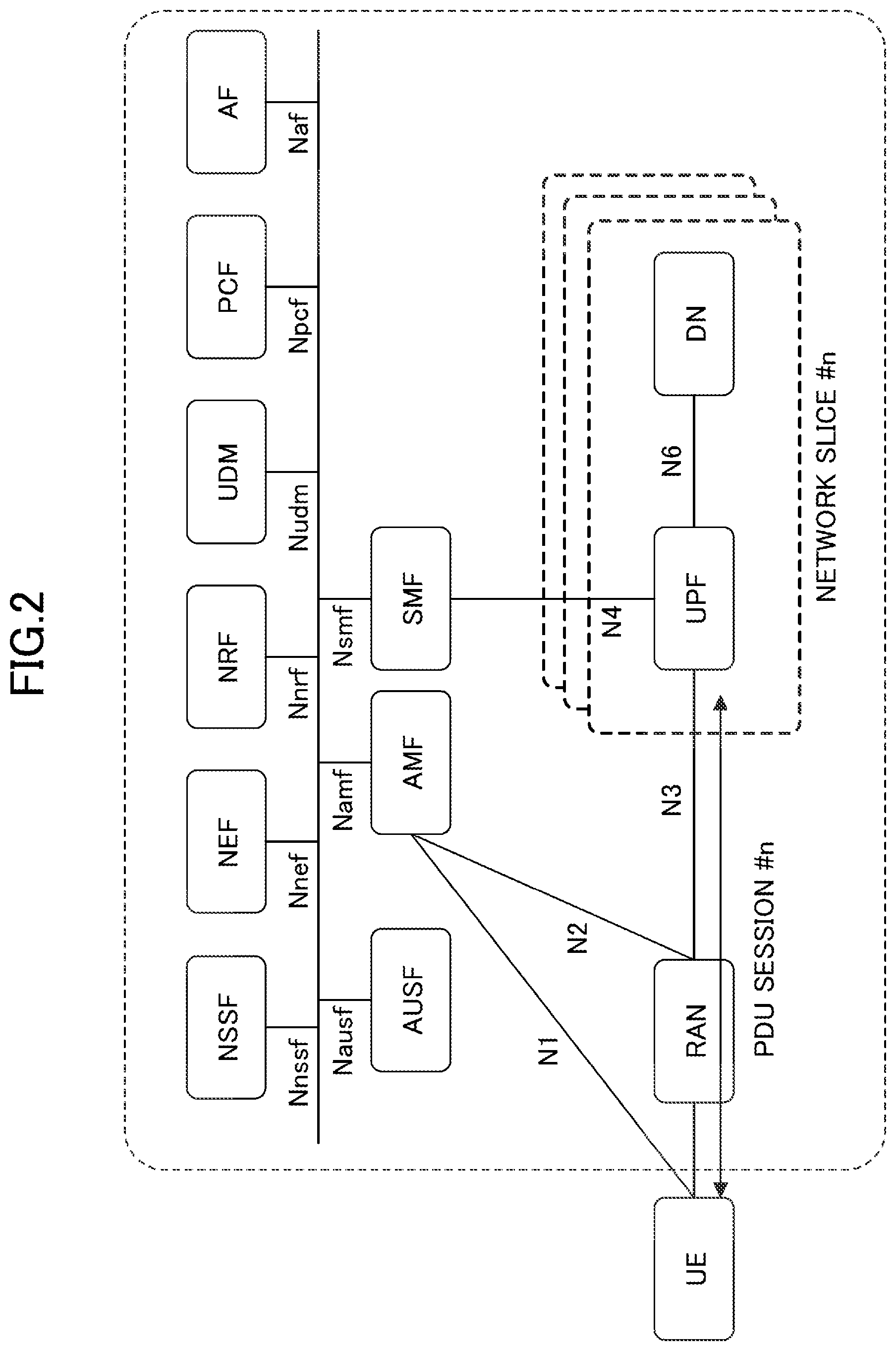 Patent US12395897 Figure 2 – Communication device and communication method for mobile communication based on quality of service (QoS)