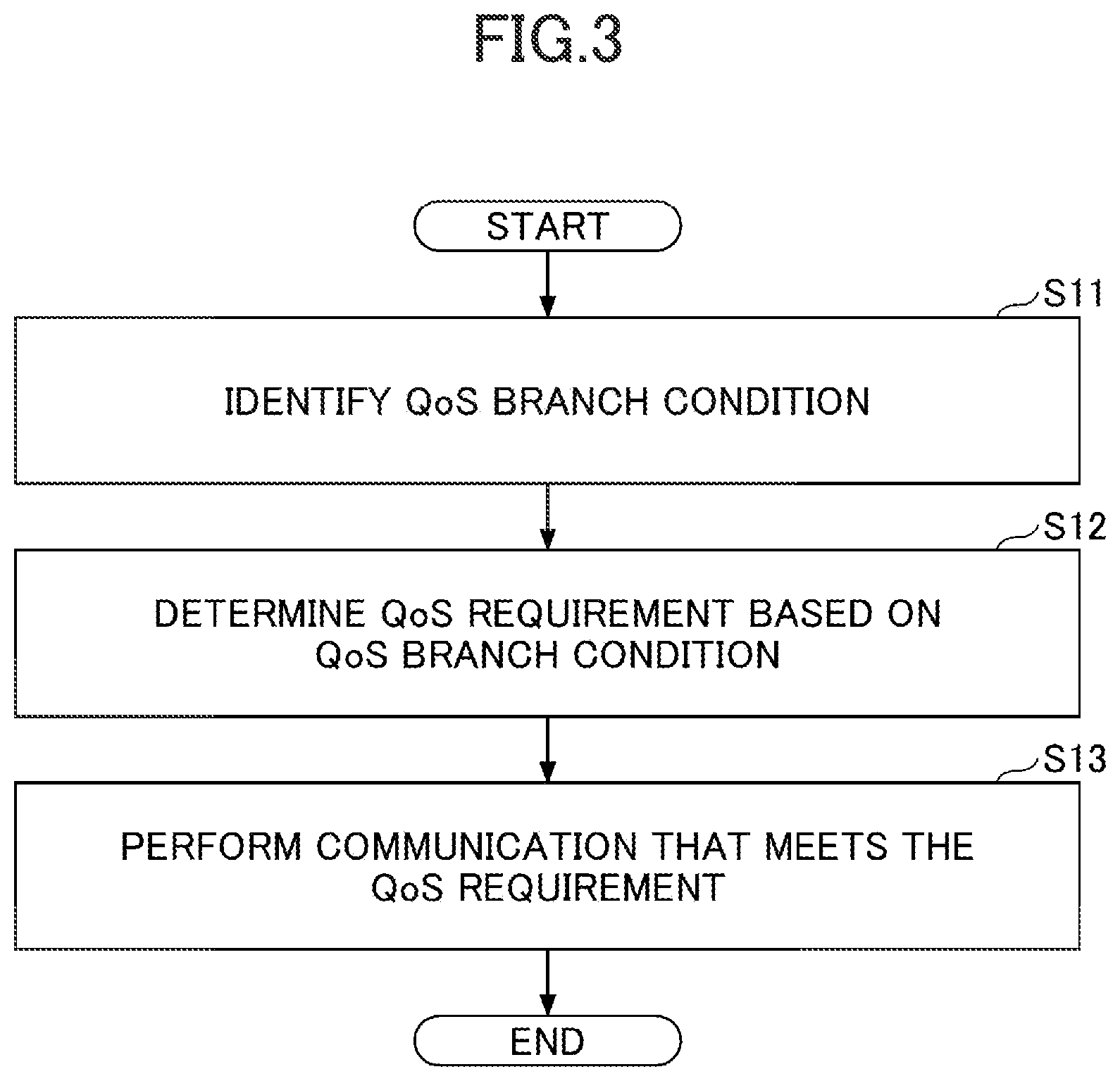 Patent US12395897 Figure 3 – Communication device and communication method for mobile communication based on quality of service (QoS)