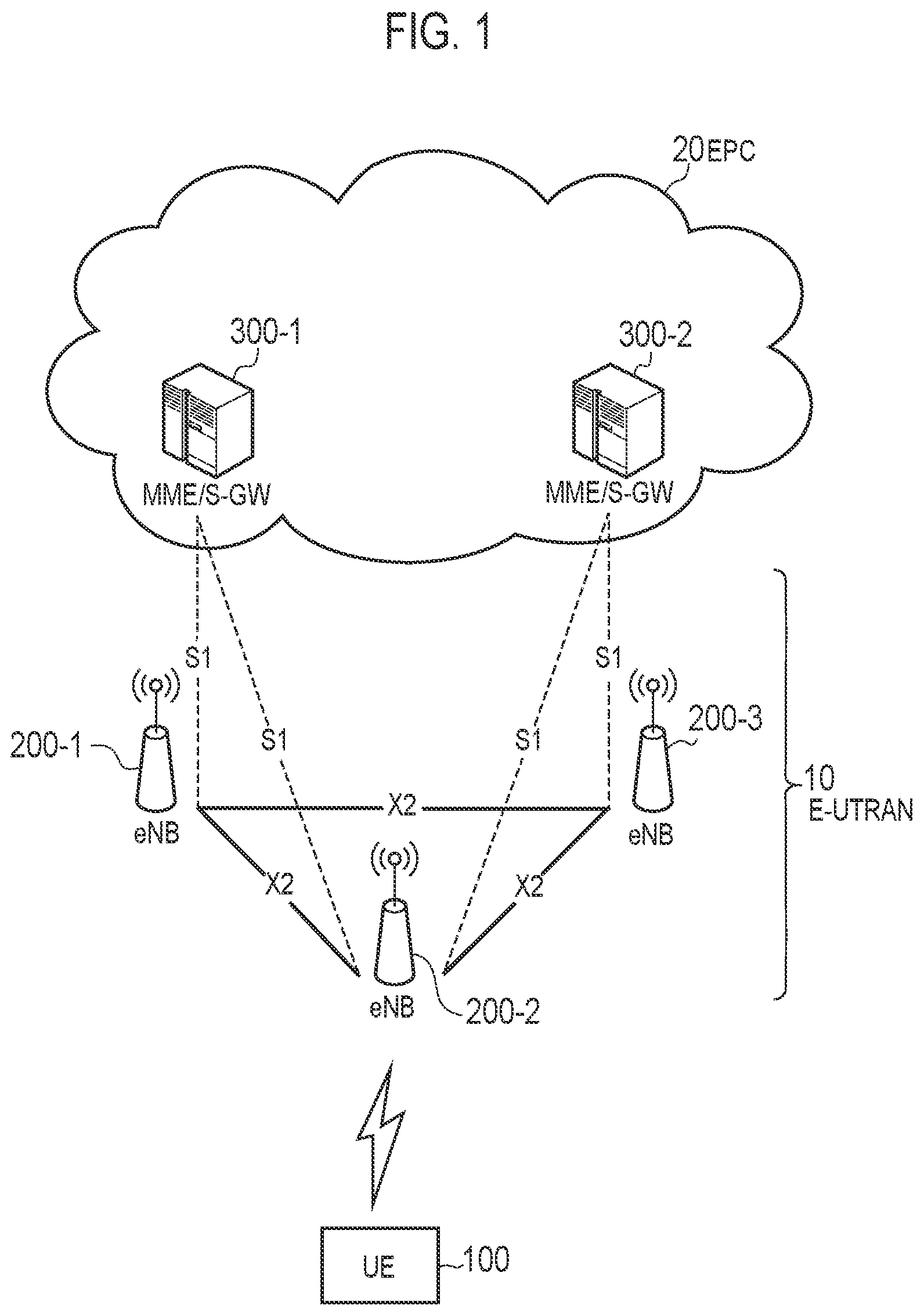 Patent US12395901 — Handover control method, and user apparatus — Figure 1