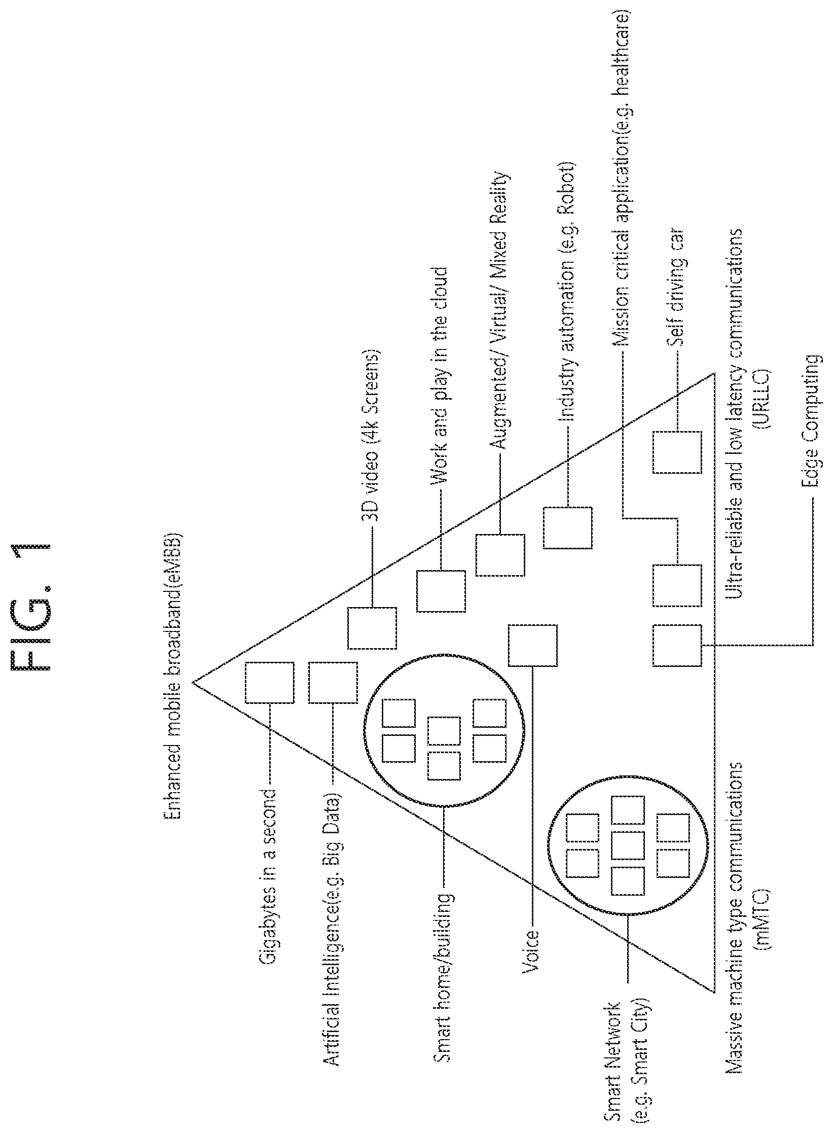 Patent US12395904 — Method and apparatus for handling secondary cell group failure in wireless communication system — Figure 1