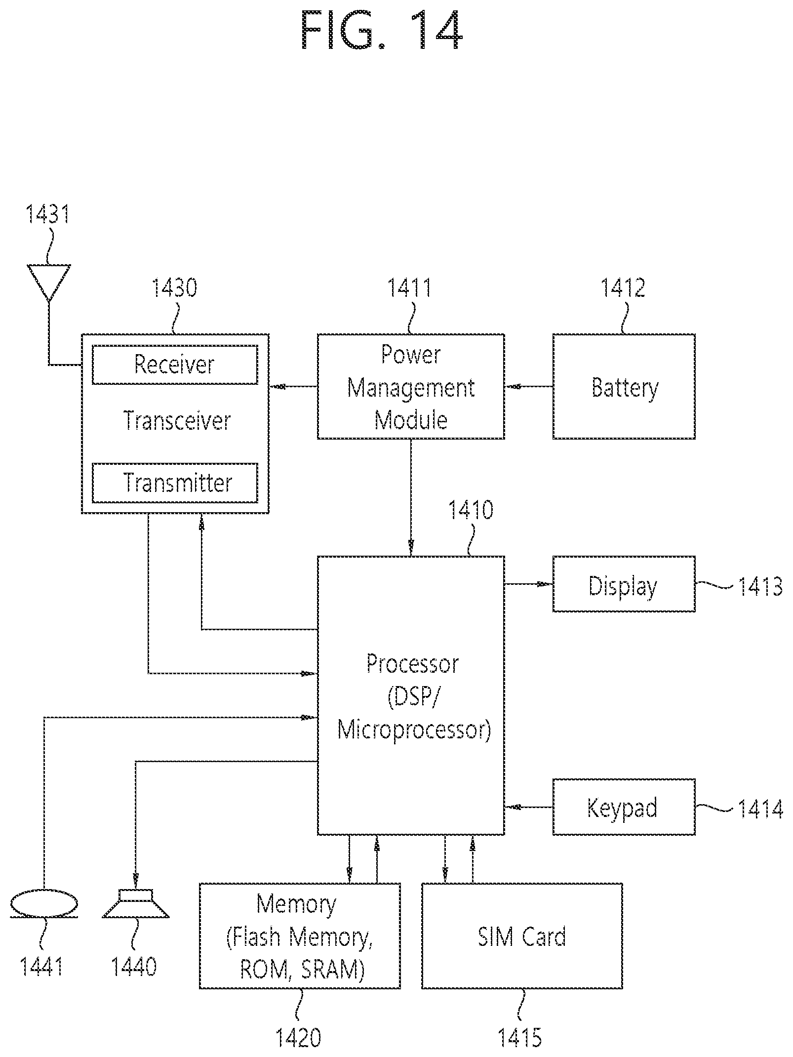 Patent US12395904 Figure 14 – Method and apparatus for handling secondary cell group failure in wireless communication system