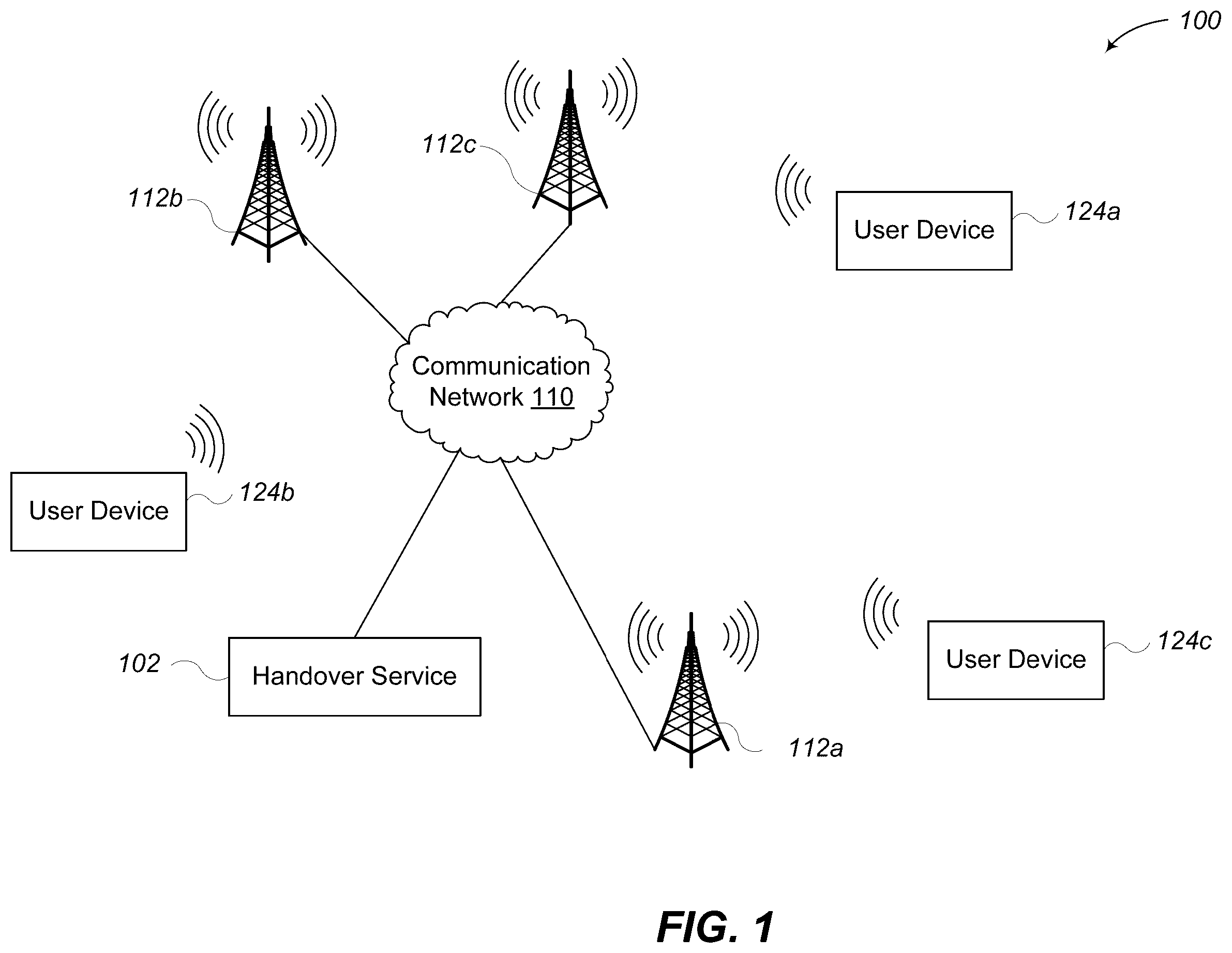 Patent US12395909 Figure 1 – Efficient handover in 5G networks