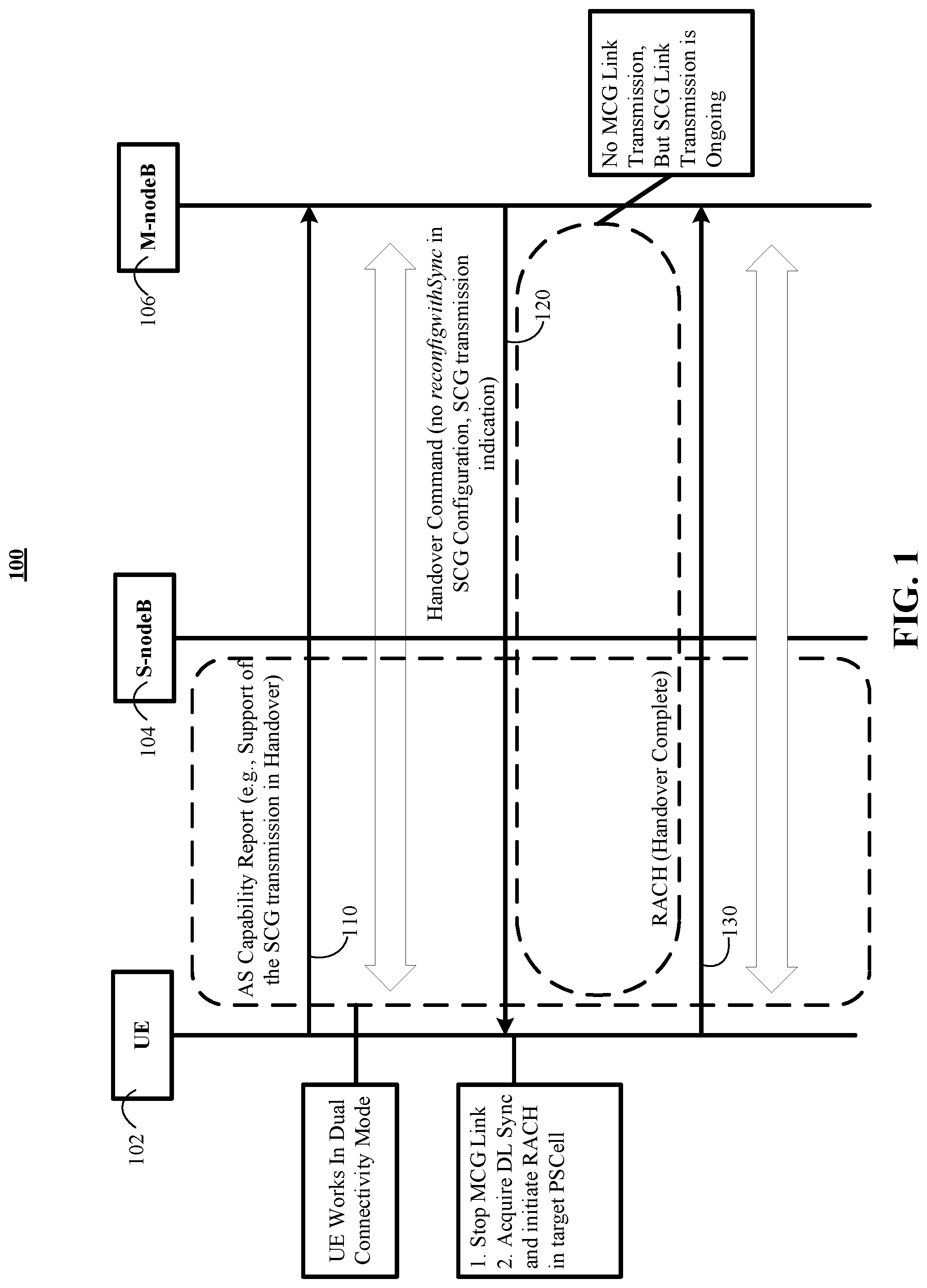 Patent US12395910 — Handover without secondary cell group (SCG) change — Figure 1