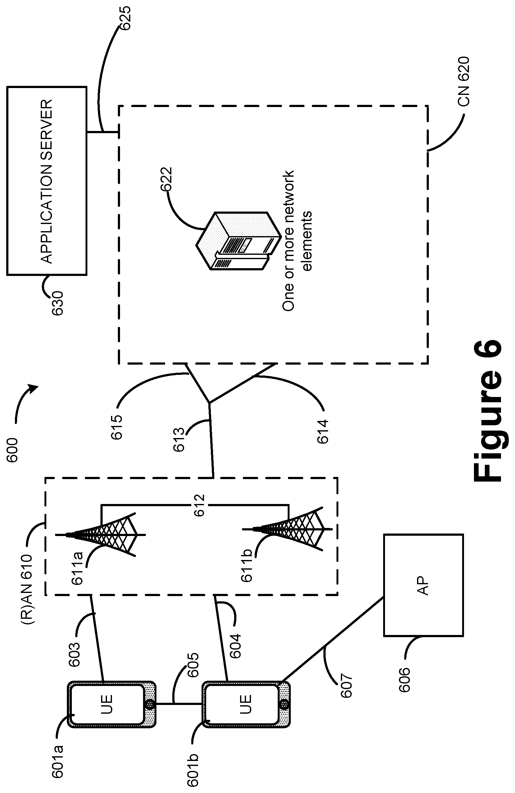 Patent US12395910 Figure 6 – Handover without secondary cell group (SCG) change