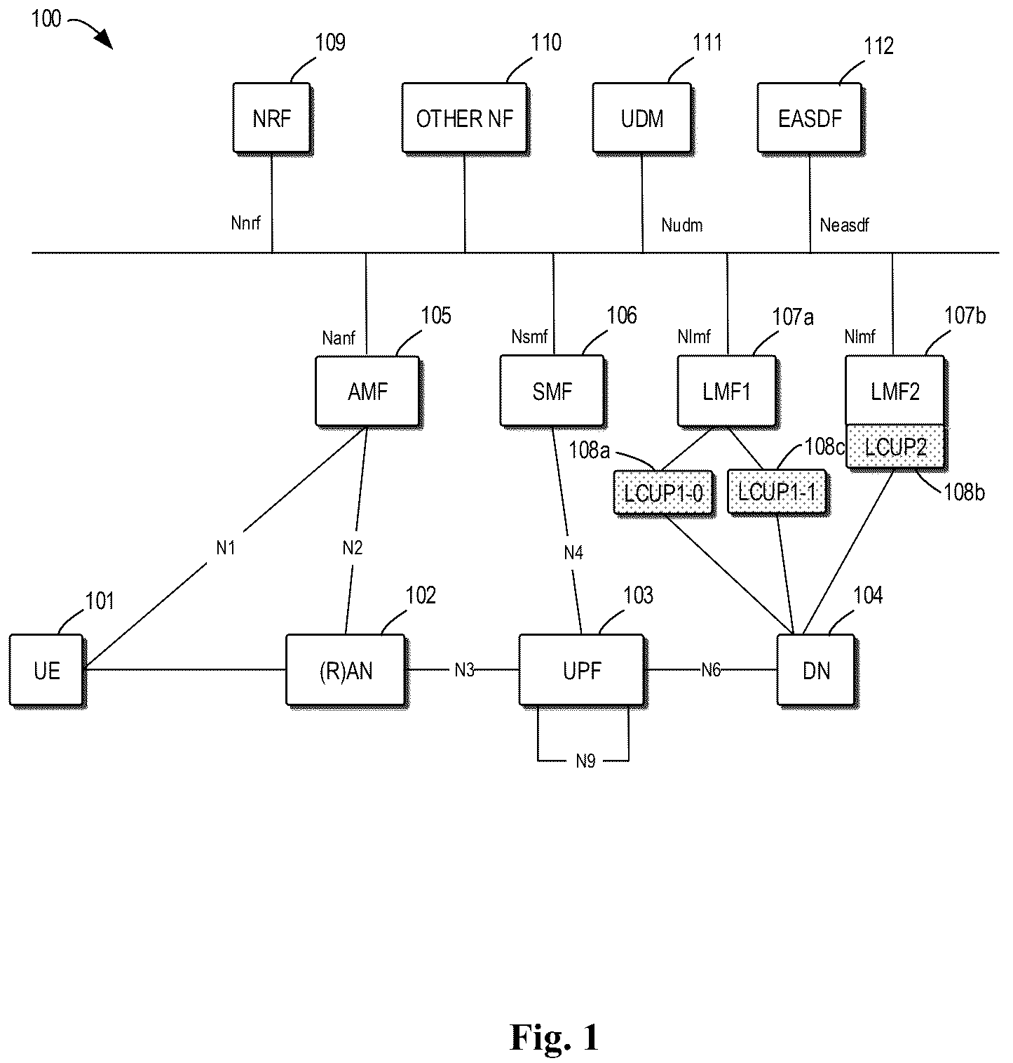Patent US12395924 — Location service enhancement based on usage of an user plane interface with a terminal device — Figure 1