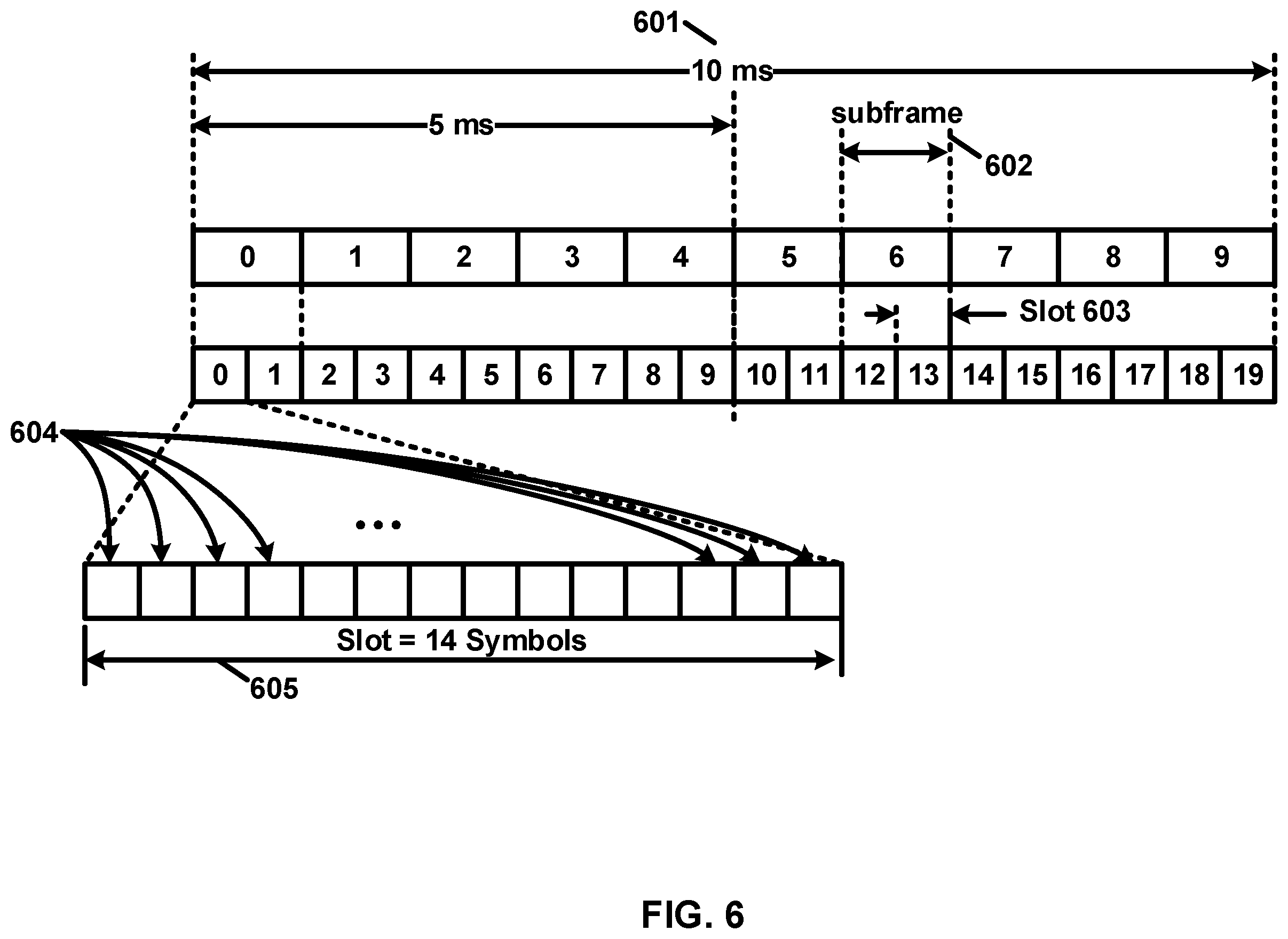 Patent US12395931 Figure 6 – Power saving operations for communication systems