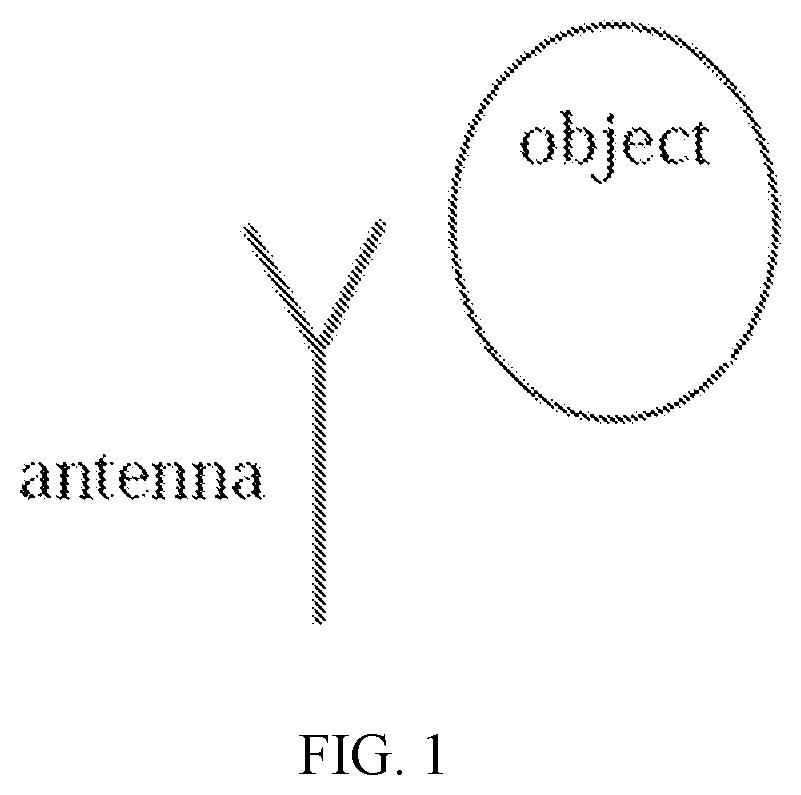 Patent US12395943 — Antenna self-capacitance change detection method and apparatus, and related applications — Figure 1