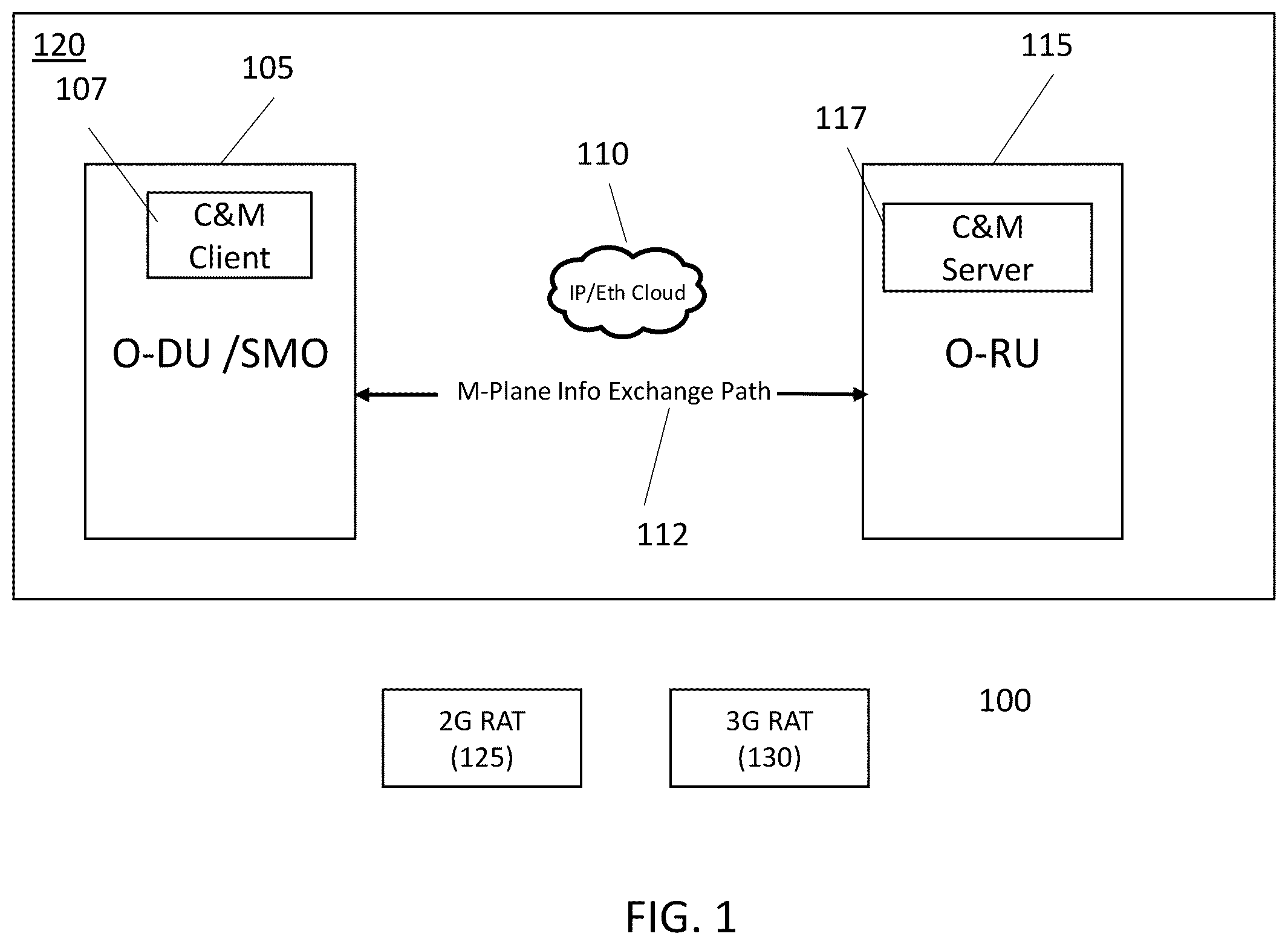 Patent US12395947 — System and method to configure O-RAN fronthaul to support 2nd-generation (2G), 3rd-generation (3G) and NB-IOT — Figure 1