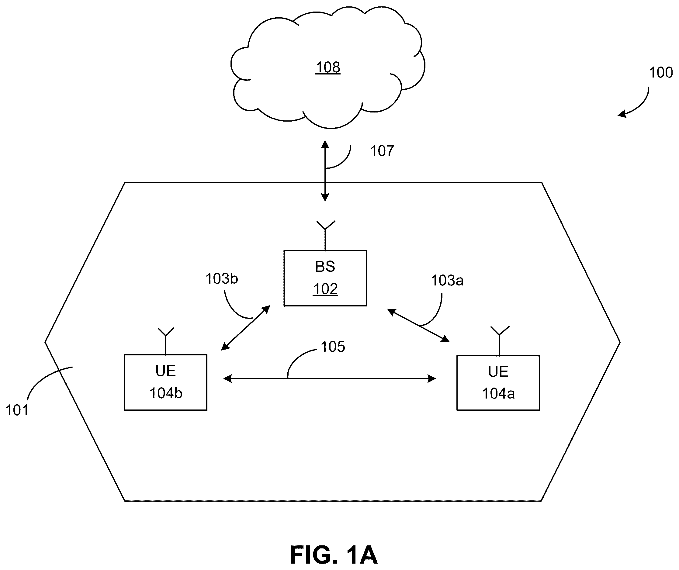 Patent US12395967 — System and method for sidelink configuration — Figure 1