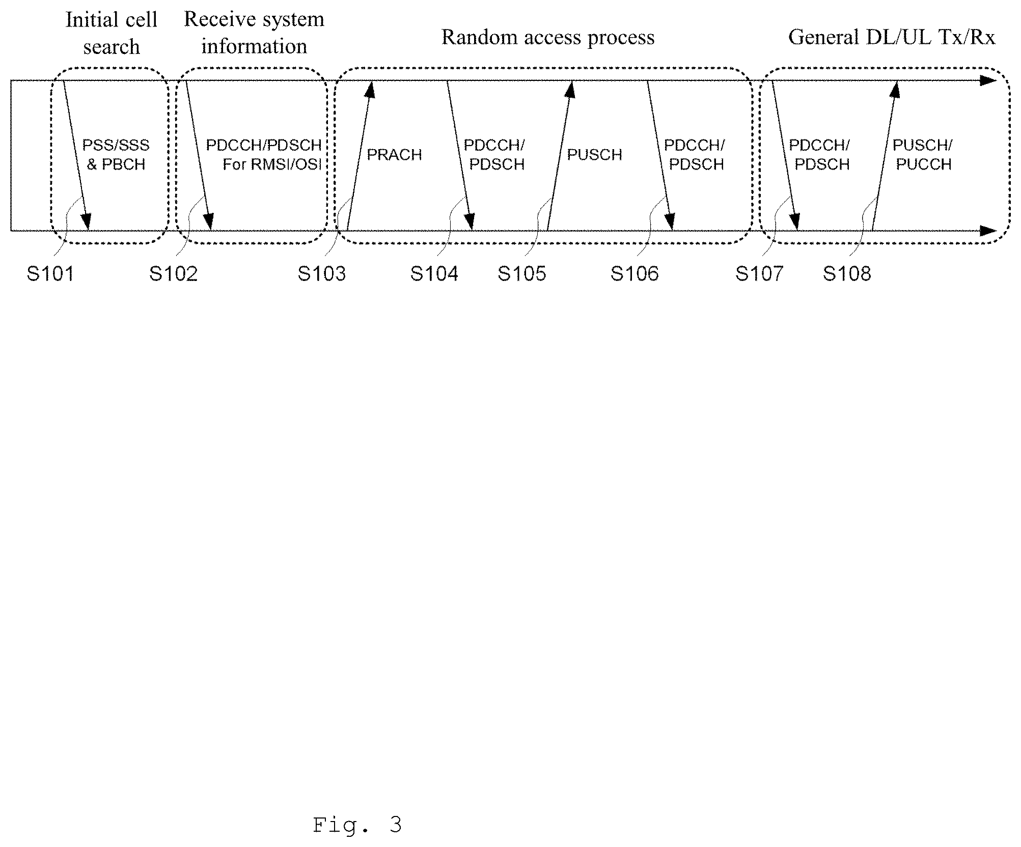 Patent US12395993 Figure 3 – Method and device for transmitting signals in wireless communication system