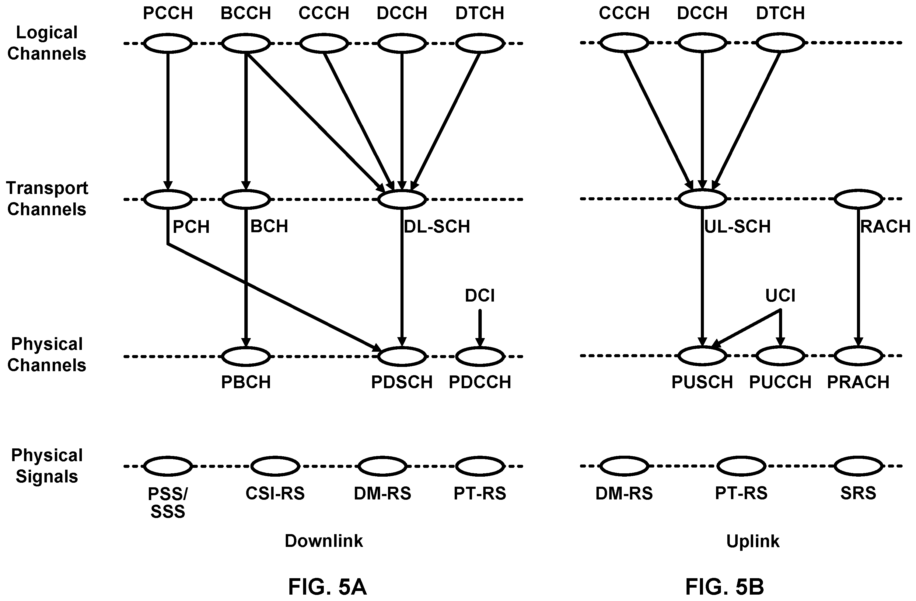 Patent US12395996 Figure 5 – Control channel repetition using multiple coresets