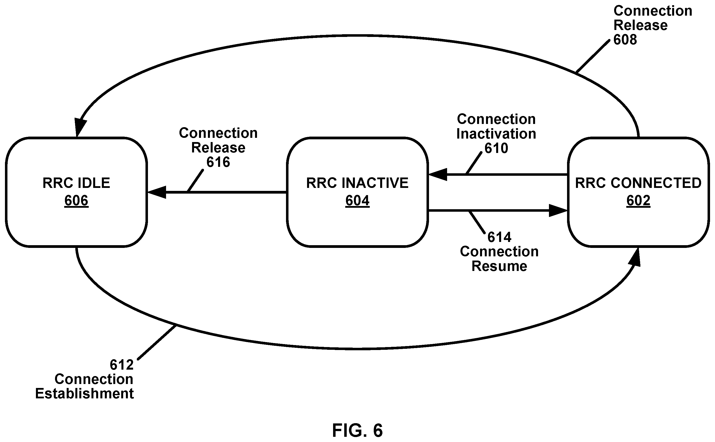 Patent US12395996 Figure 6 – Control channel repetition using multiple coresets