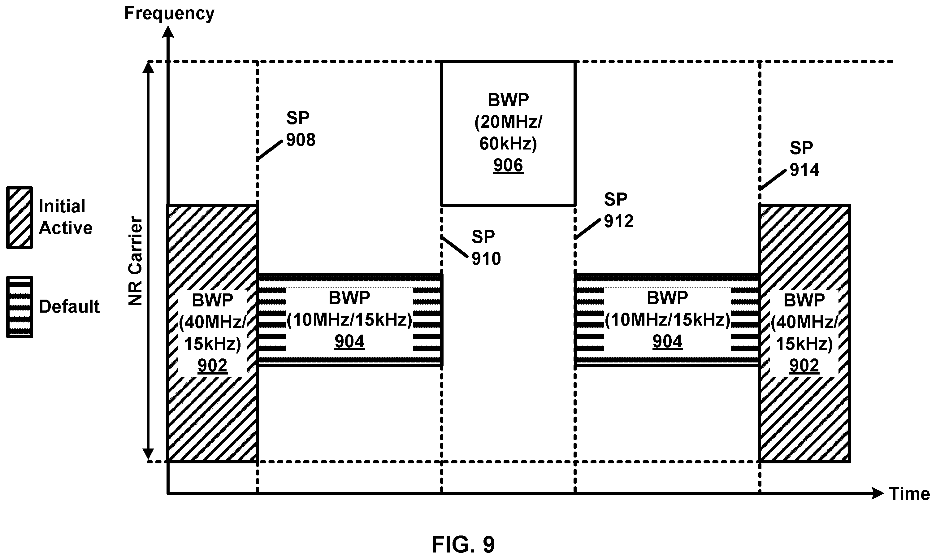 Patent US12395996 Figure 9 – Control channel repetition using multiple coresets
