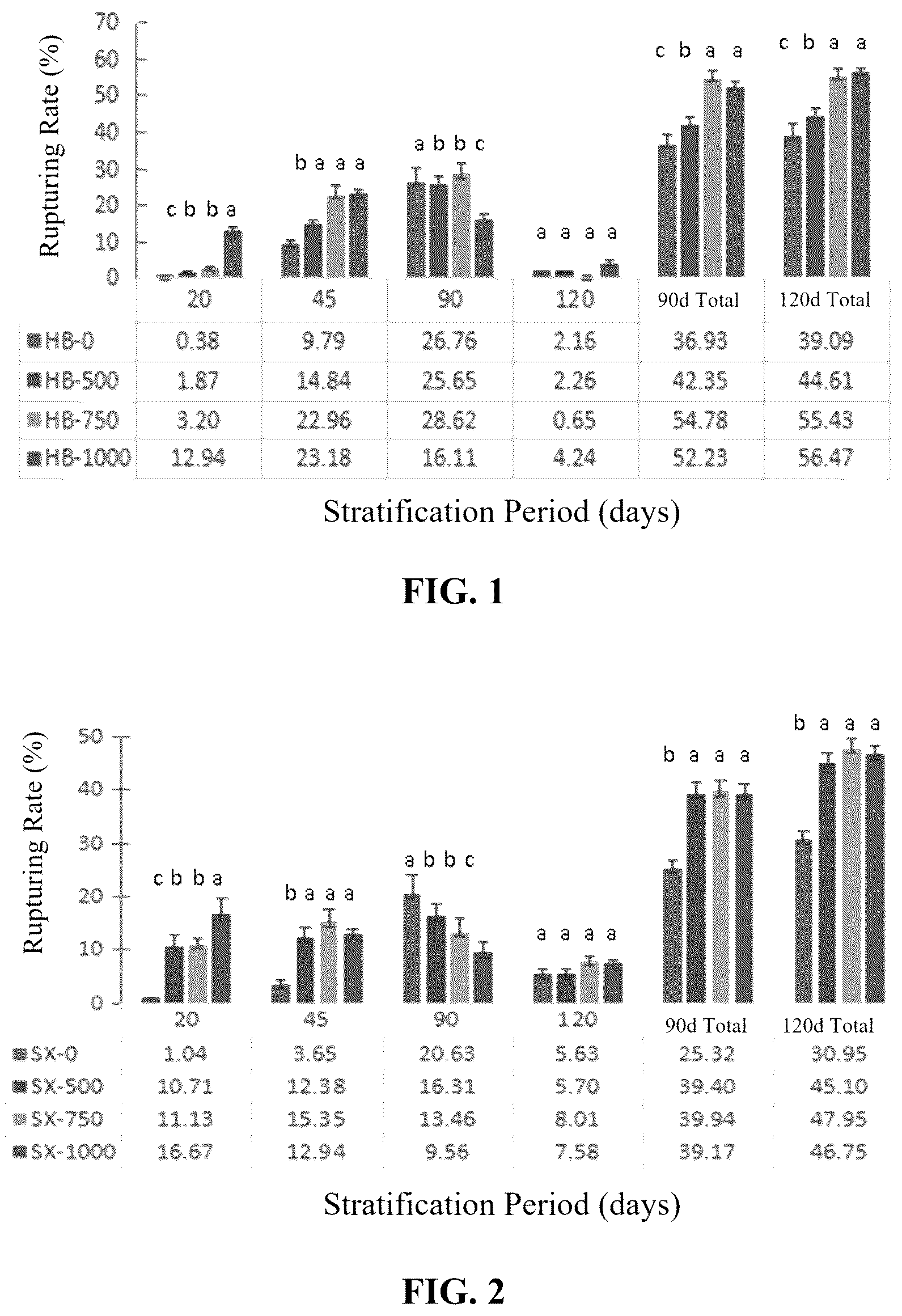 Patent US12396382 — Method for breaking dormancy of Thesium chinense Turcz. seeds — Figure 1