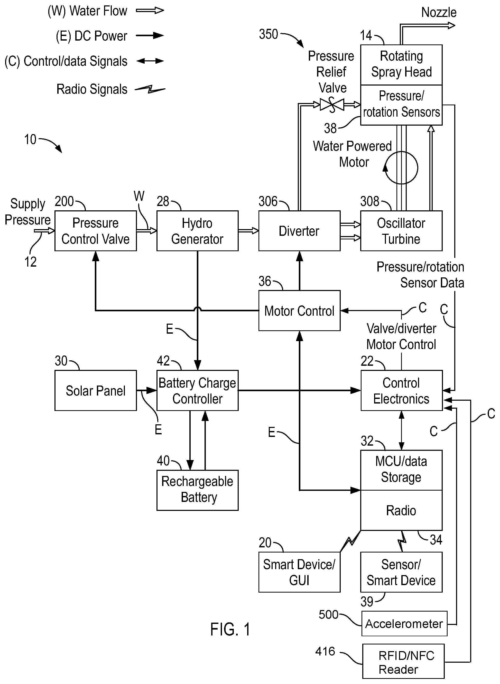 Patent US12396412 — Location awareness and gesture control for an electronically controlled sprinkler system — Figure 1