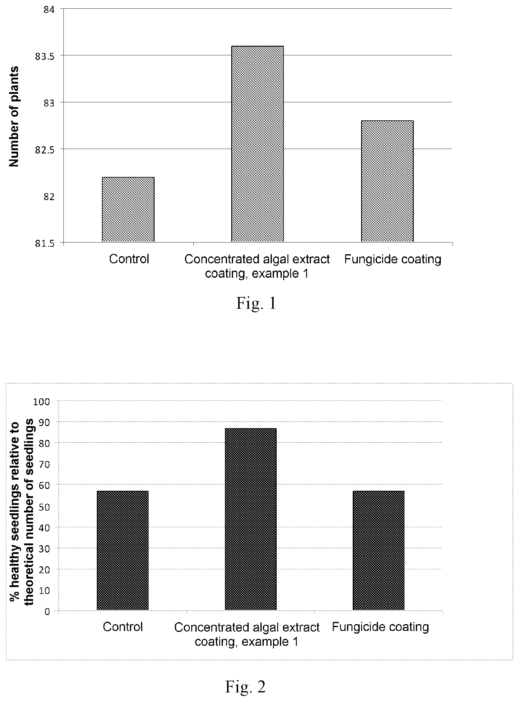 Patent US12396462 — Concentrated extract of algae, production method thereof and use of same in agriculture — Figure 1