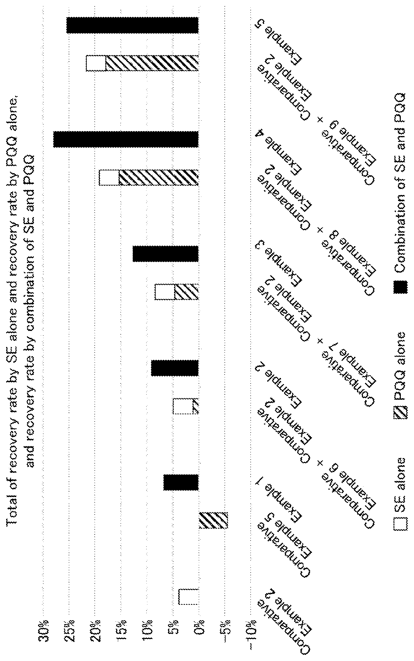 Patent US12396471 — Composition containing sesamin and PQQ — Figure 1