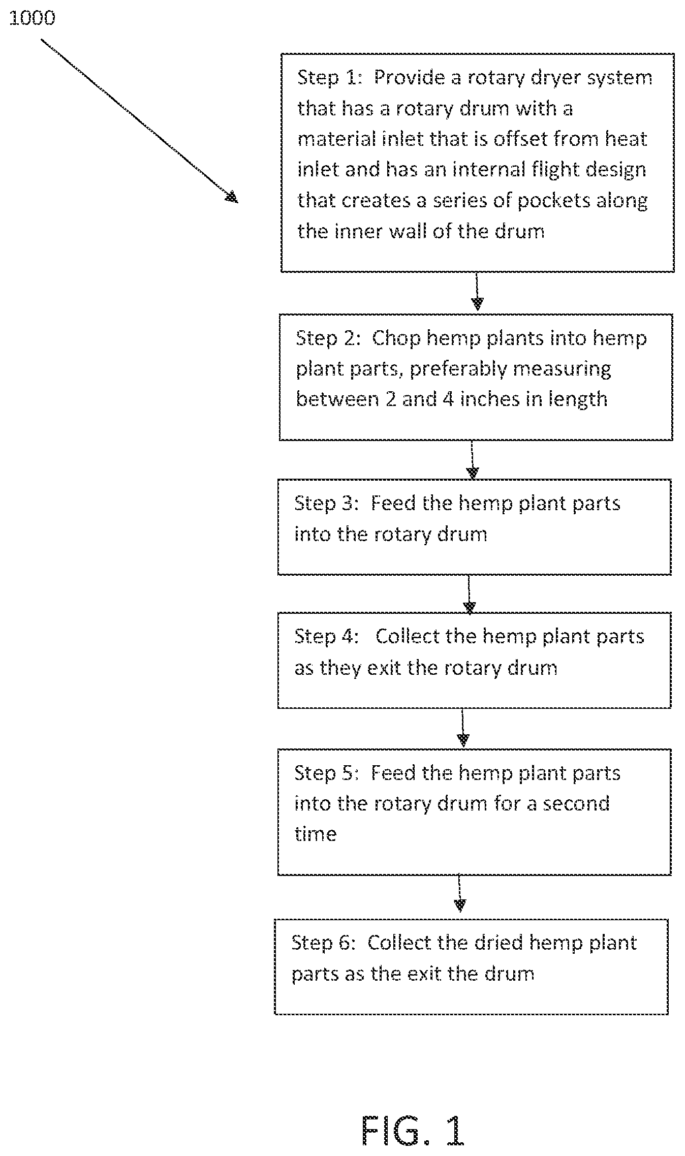 Patent US12396472 — Hemp drying process — Figure 1