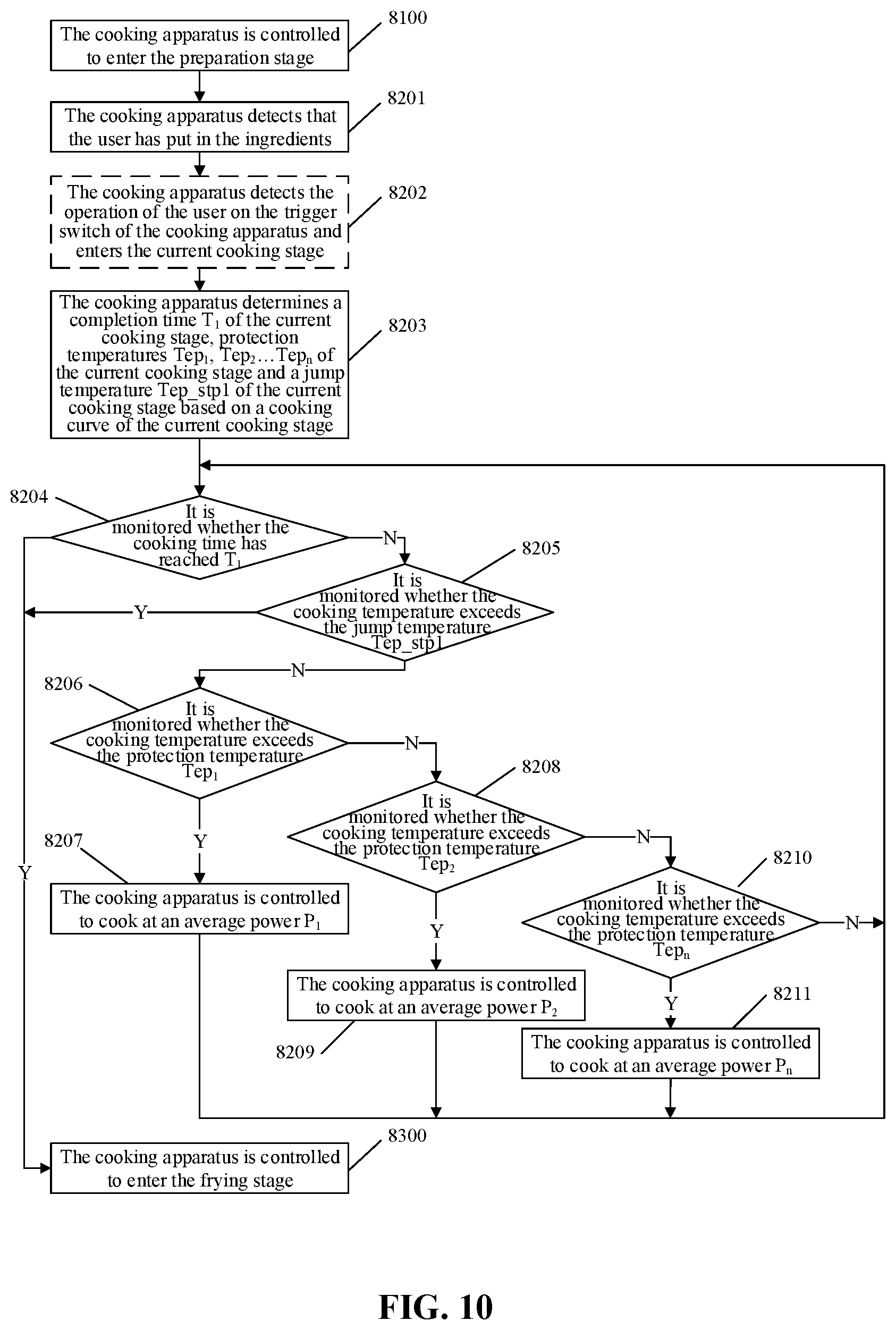 Patent US12396591 Figure 10 – Cooking apparatus and control method, control device, and storage medium thereof
