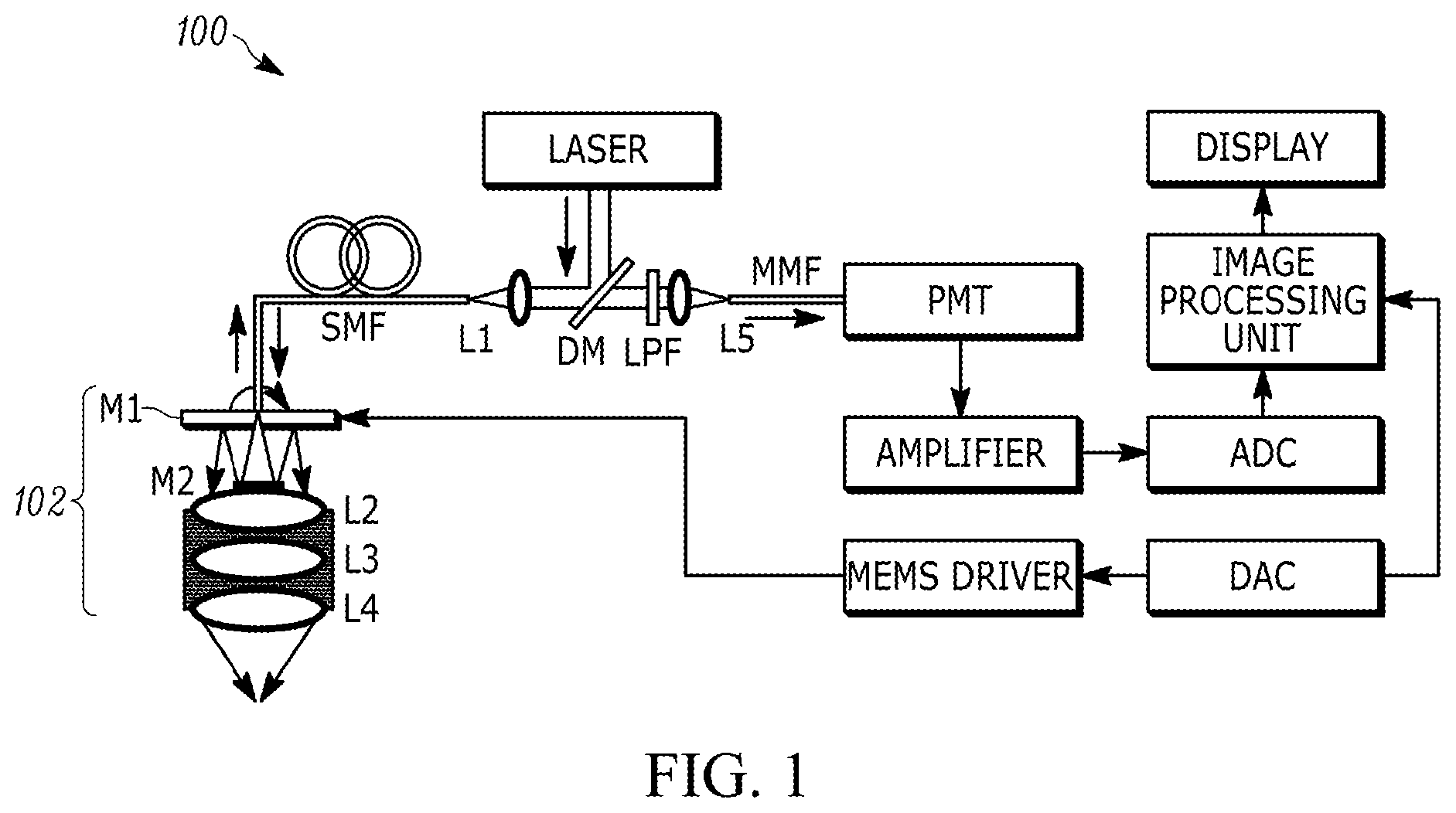 Patent US12396625 — Ultra-compact microsystems-based single axis confocal endomicroscope — Figure 1