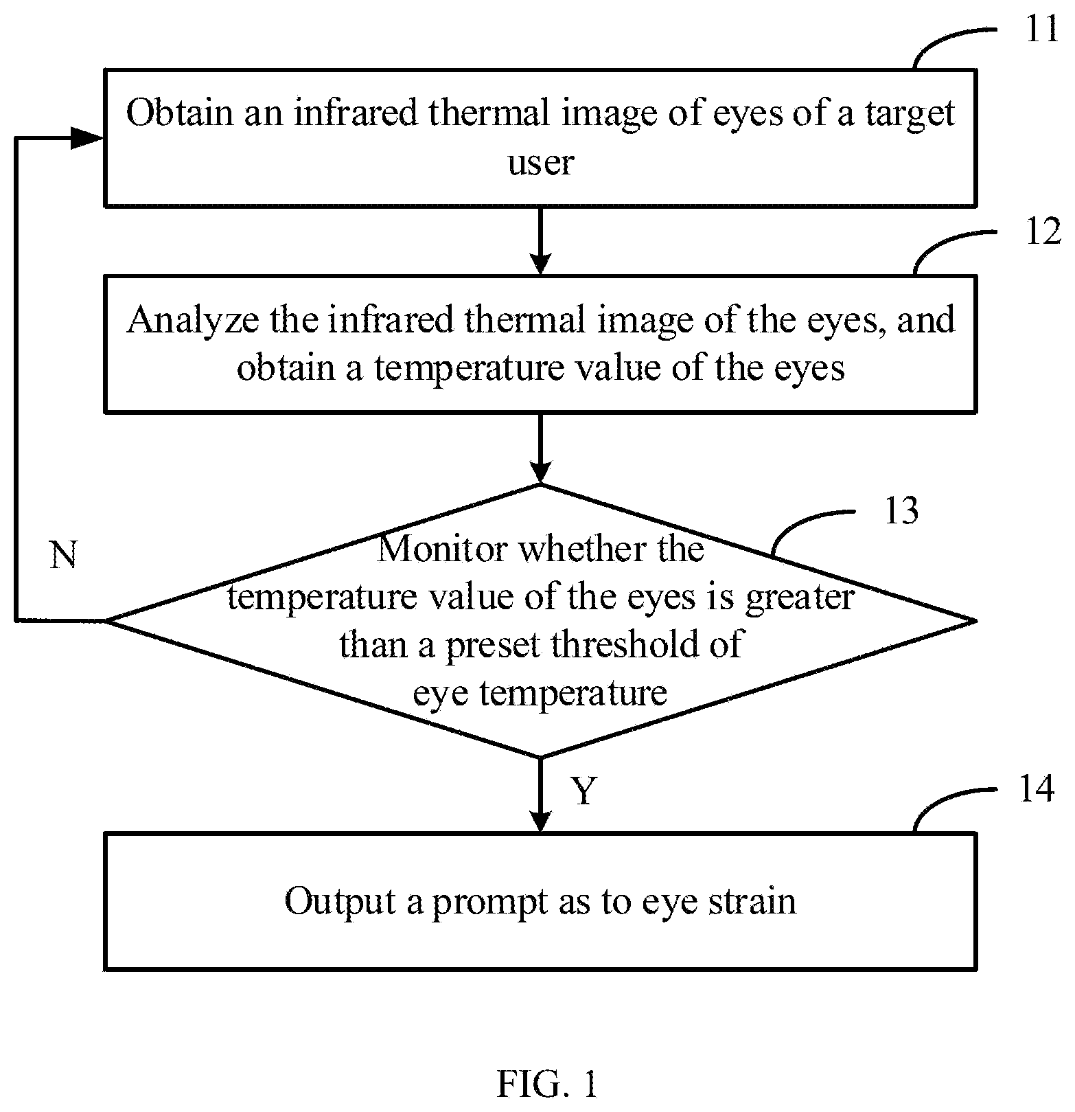 Patent US12396637 — Method for monitoring eye strain, electronic device, and storage medium — Figure 1