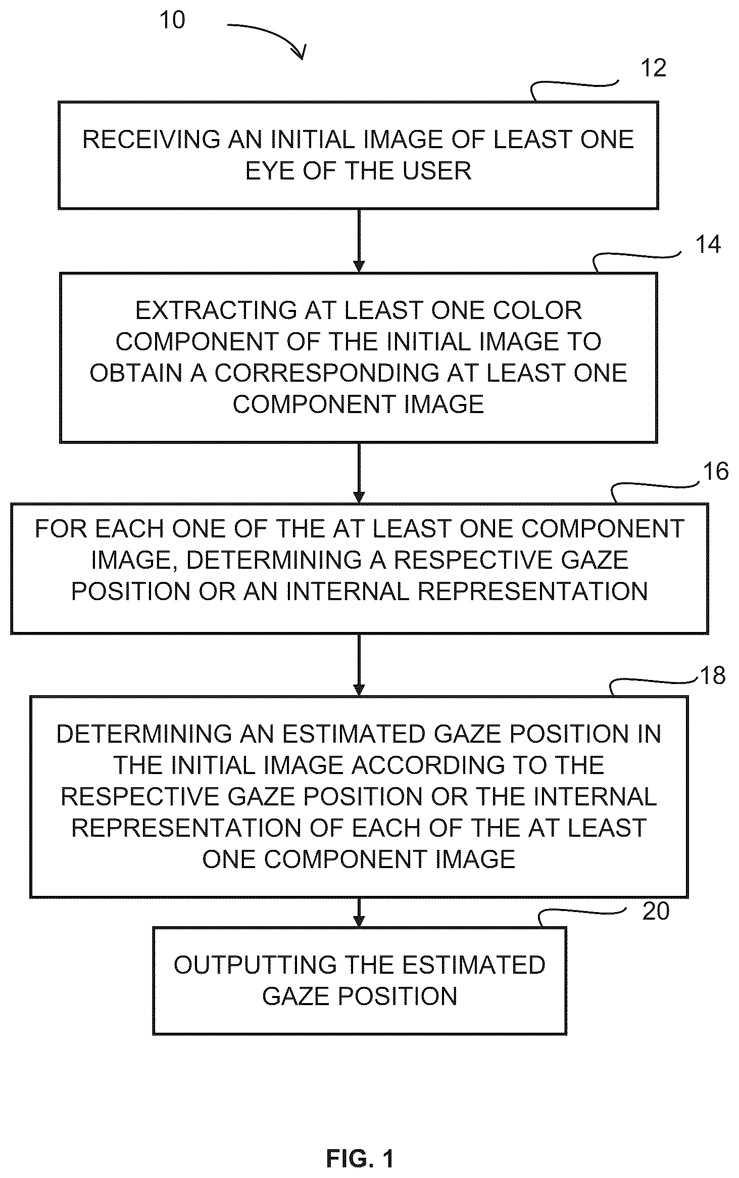 Patent US12396641 — Method and a system for detection of eye gaze-pattern abnormalities and related neurological diseases — Figure 1
