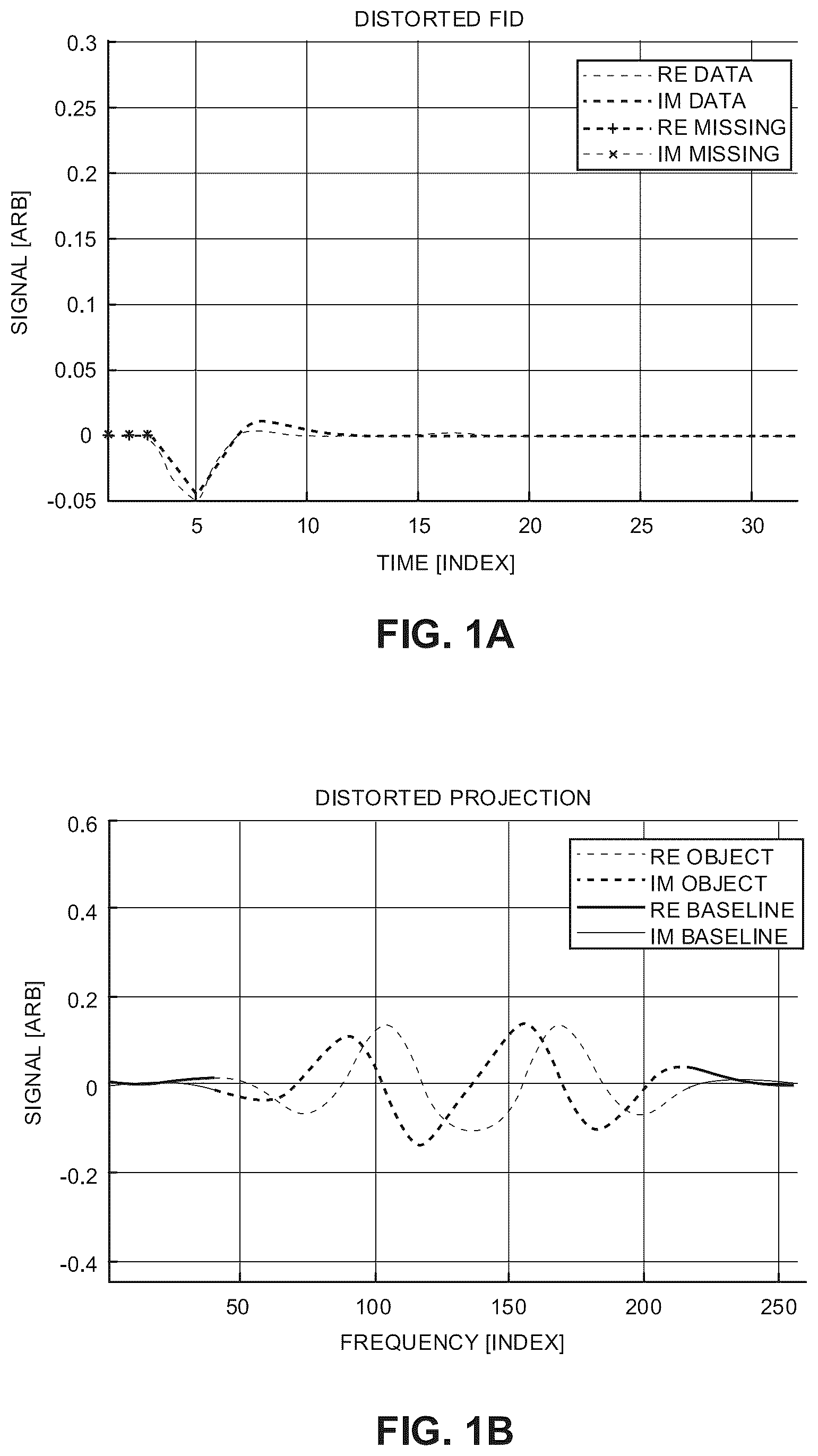 Patent US12396655 — Robust and computationally efficient missing point and phase estimation for FID sequences — Figure 1