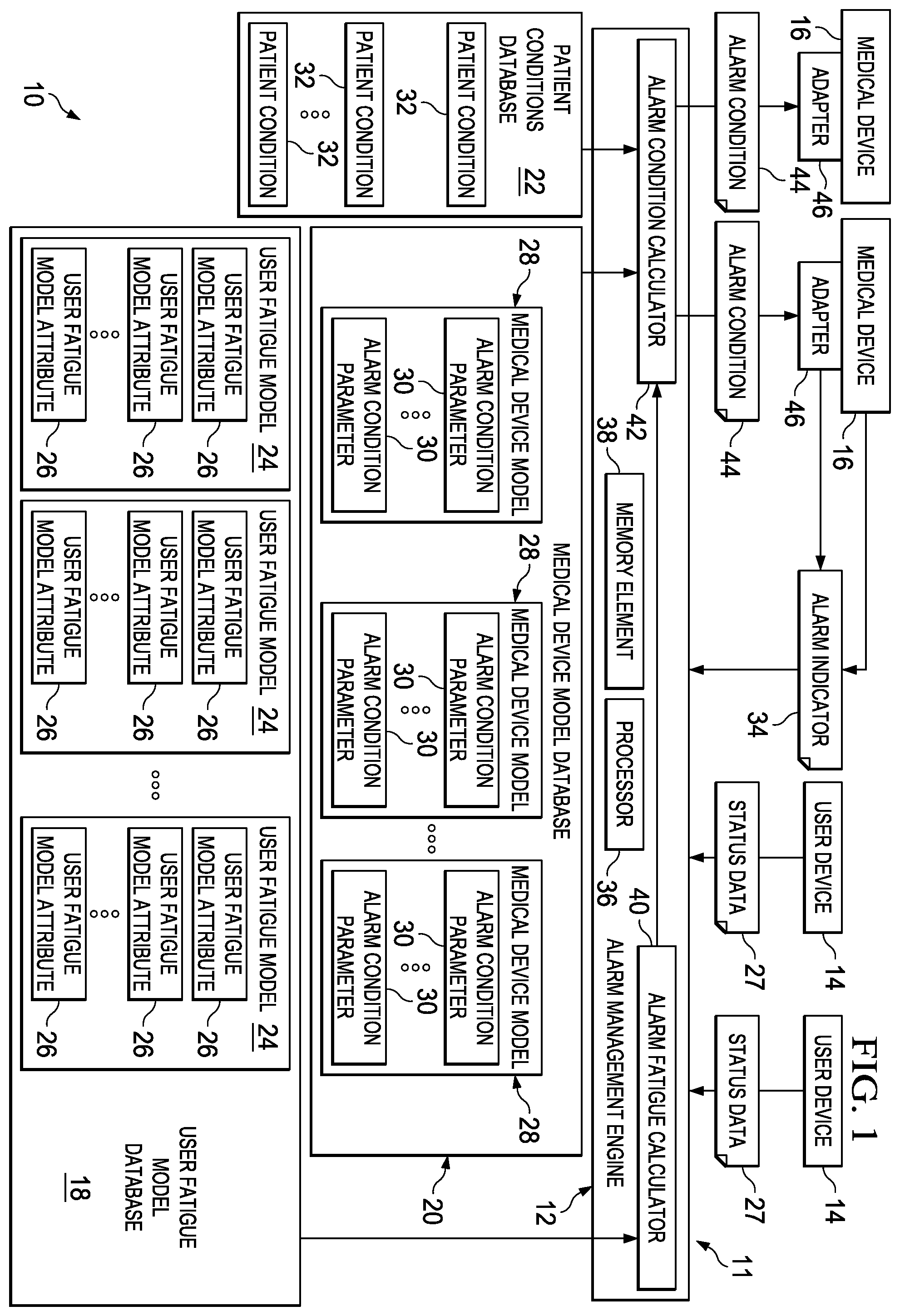 Patent US12396667 — Alarm fatigue management systems and methods — Figure 1