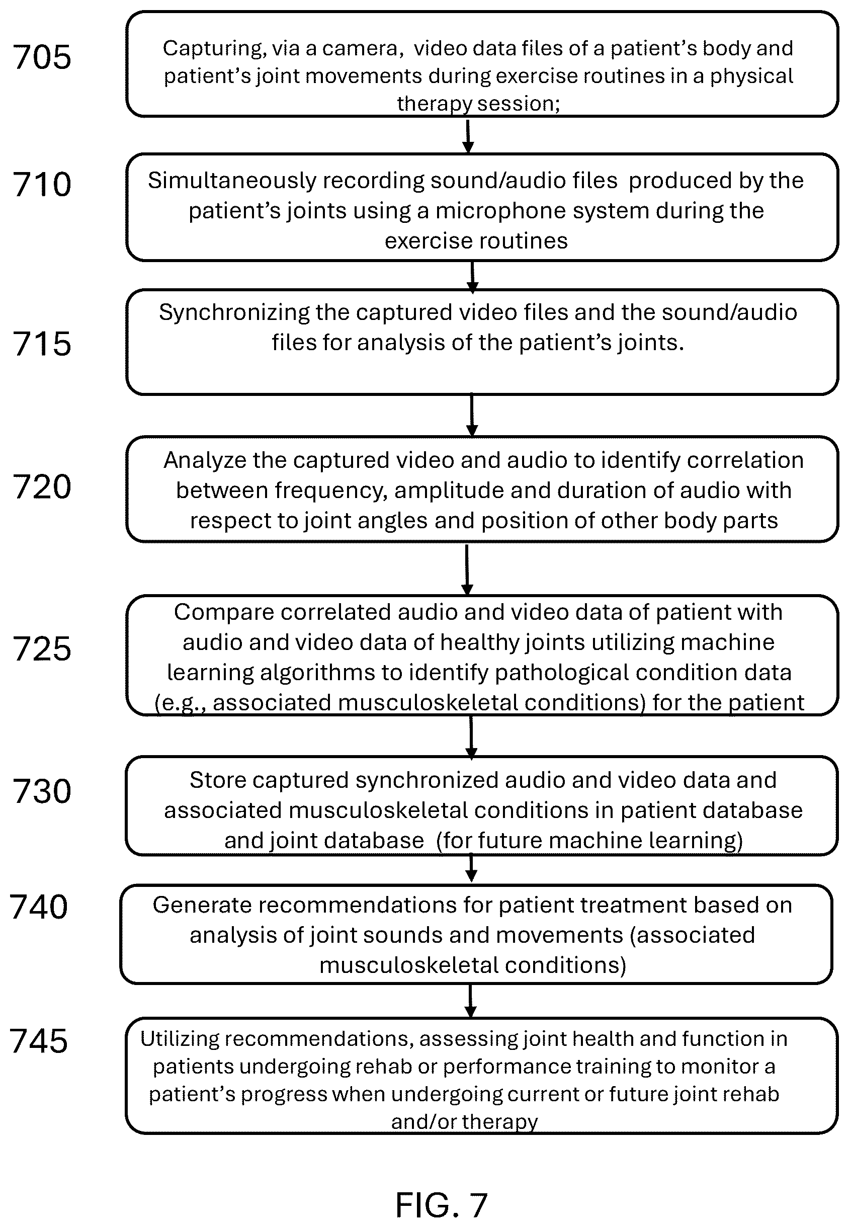 Patent US12396676 Figure 9 – System and method for automated diagnosis of musculoskeletal and neurological disorders