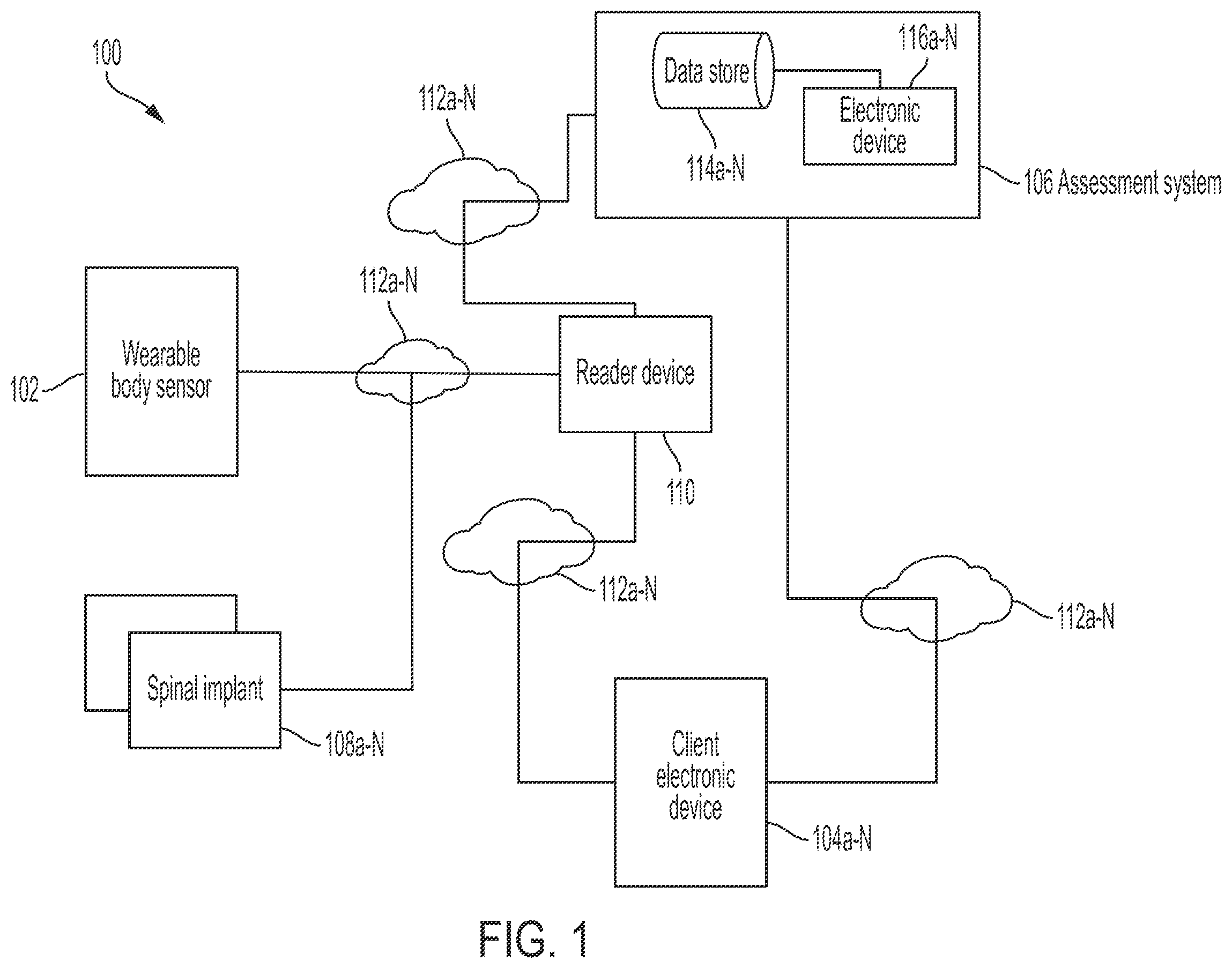 Patent US12396679 — System and method for post-operative assessment of spinal motion and implant-based strain correlation — Figure 1