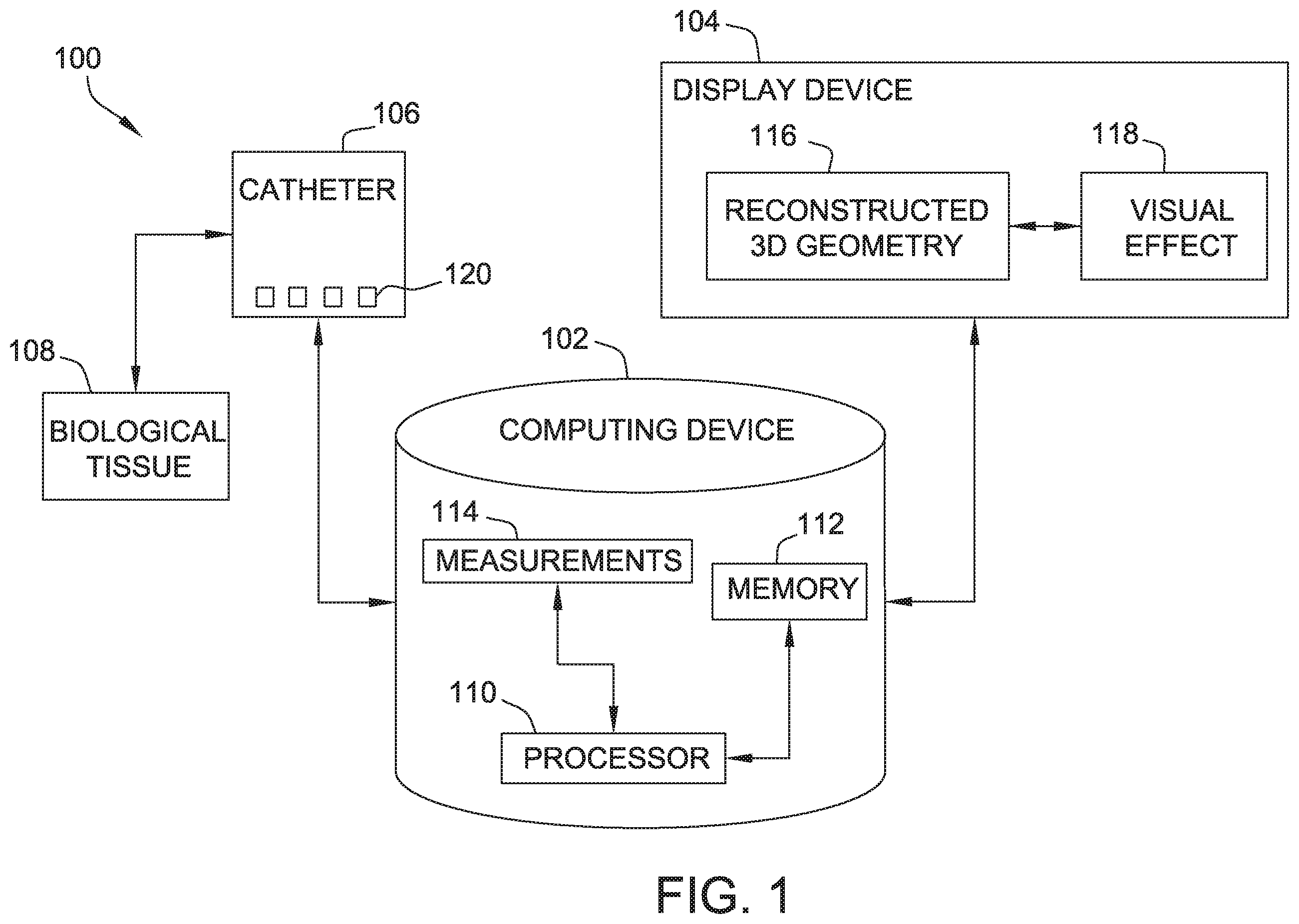 Patent US12396684 — System and method for visualizing a proximity of a catheter electrode to a 3D geometry of biological tissue — Figure 1