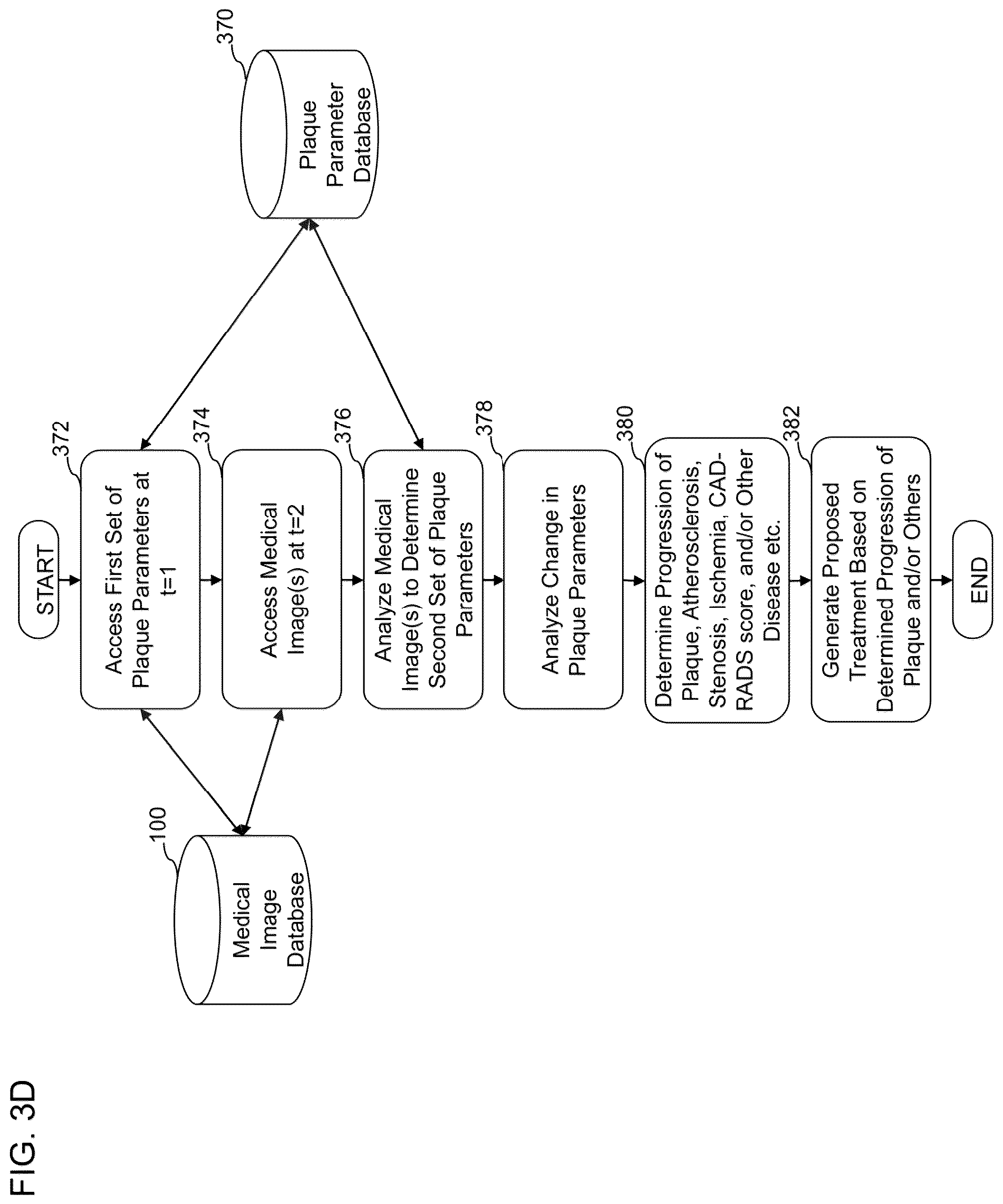 Patent US12396695 Figure 7 – Systems, methods, and devices for medical image analysis, diagnosis, risk stratification, decision making and/or disease tracking