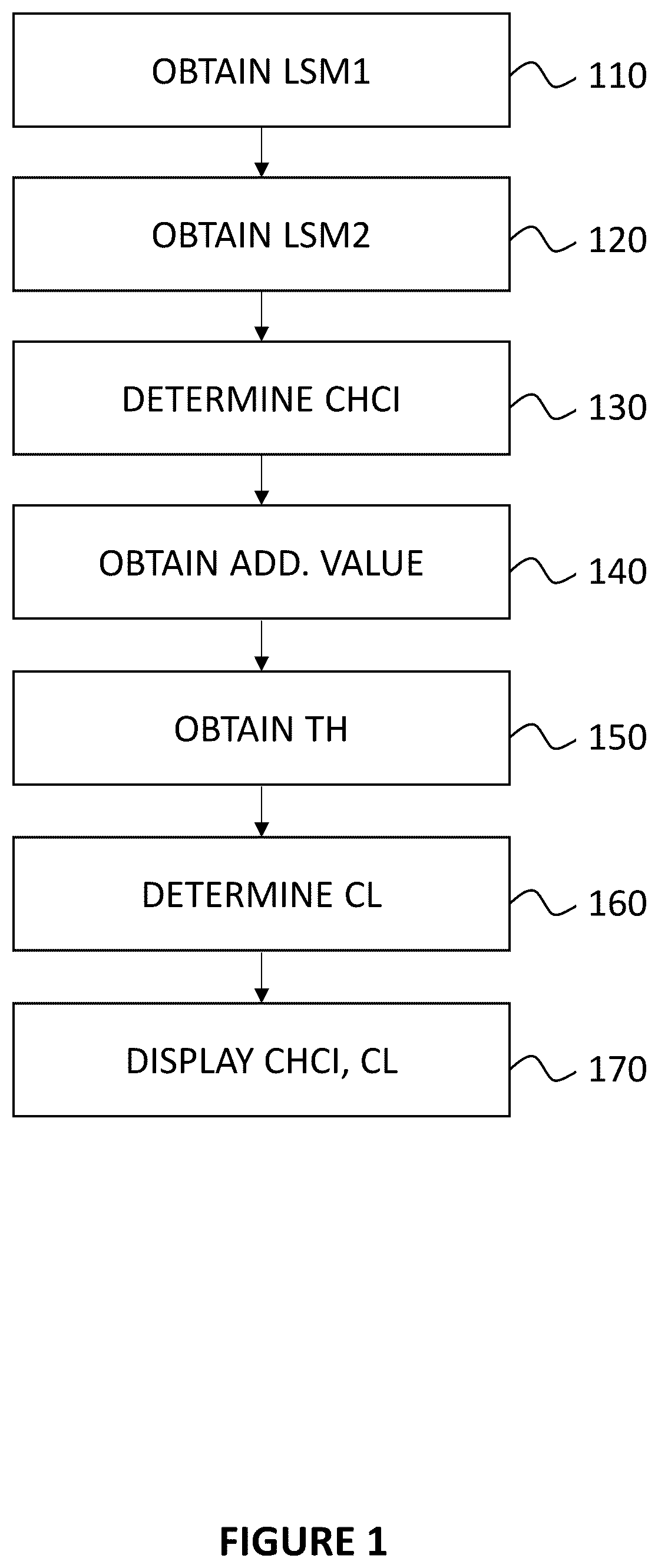Patent US12396708 — Method for determining an index for assessing a cardiac function of a subject — Figure 1