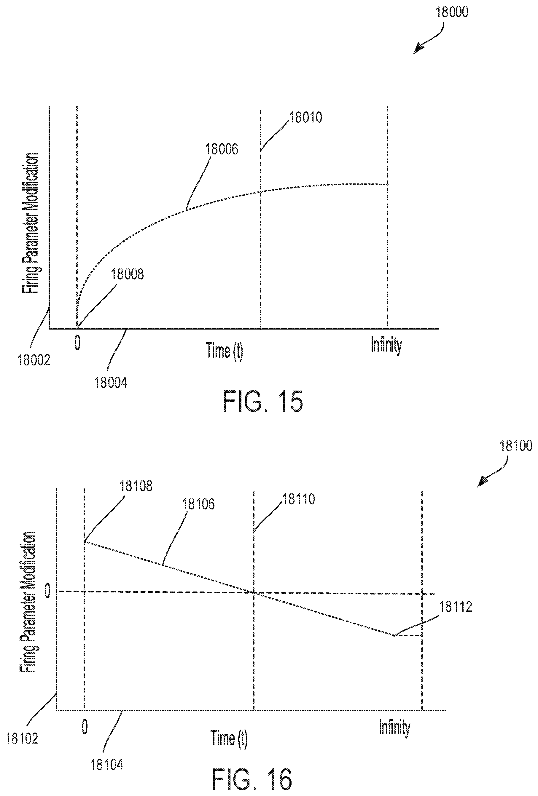 Patent US12396727 Figure 15 – Adaptation of independent firing and closure powered stapling systems