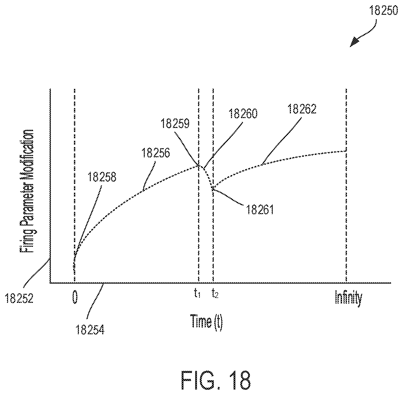 Patent US12396727 Figure 17 – Adaptation of independent firing and closure powered stapling systems