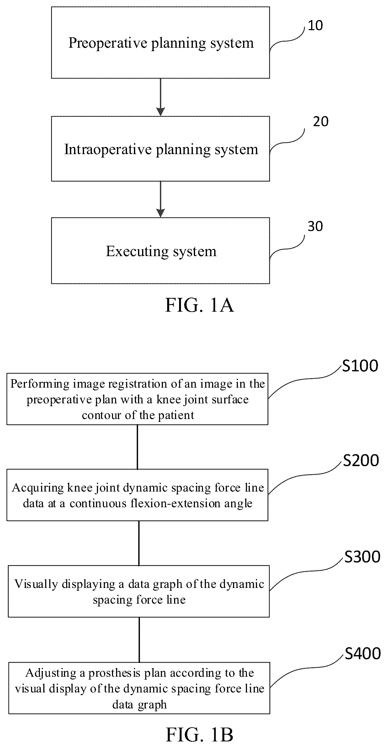 Patent US12396794 Figure 1 – Total knee arthroplasty robot auxiliary system, control method and electronic device