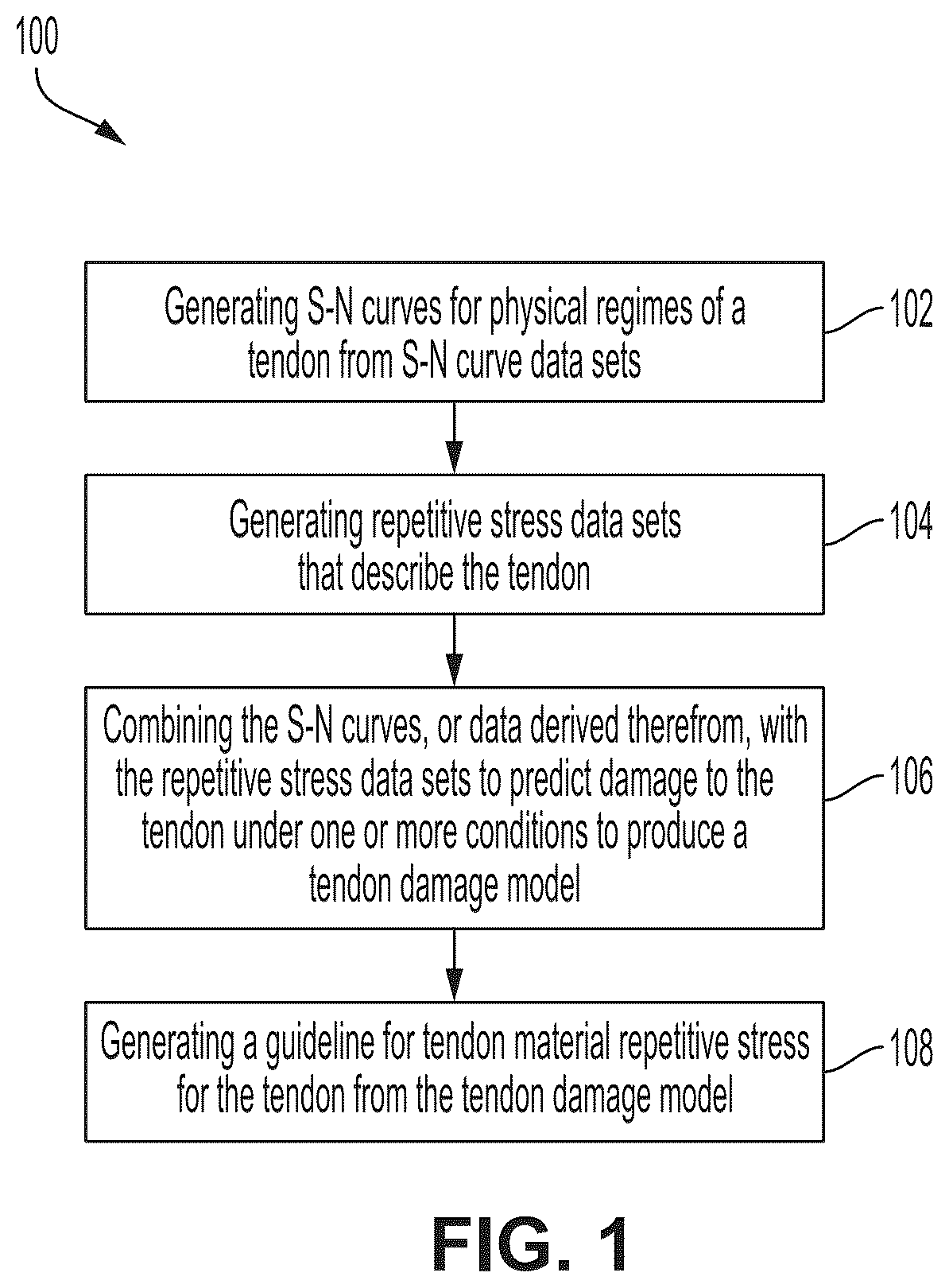 Patent US12396795 — Combining multiple ergonomic risk factors in a single predictive finite element model — Figure 1