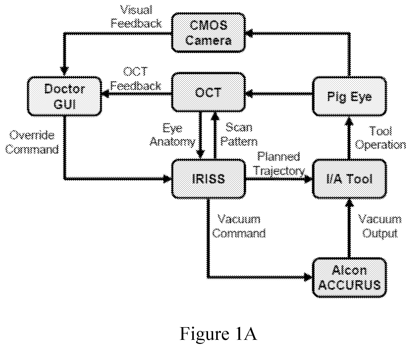 Patent US12396810 — System and method for automated image-guided robotic intraocular surgery — Figure 1