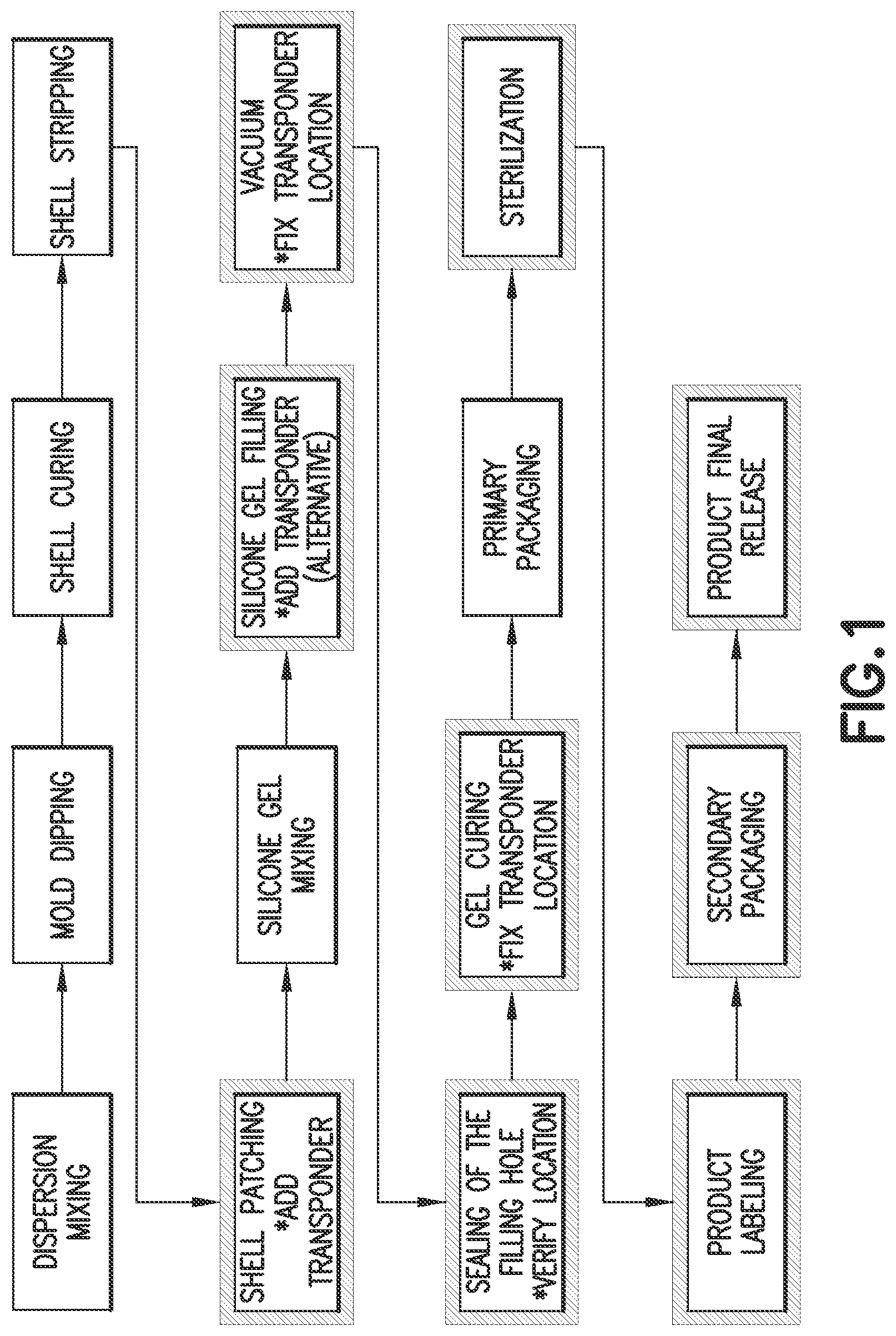 Patent US12396840 — Breast implants with integrated transponders — Figure 1